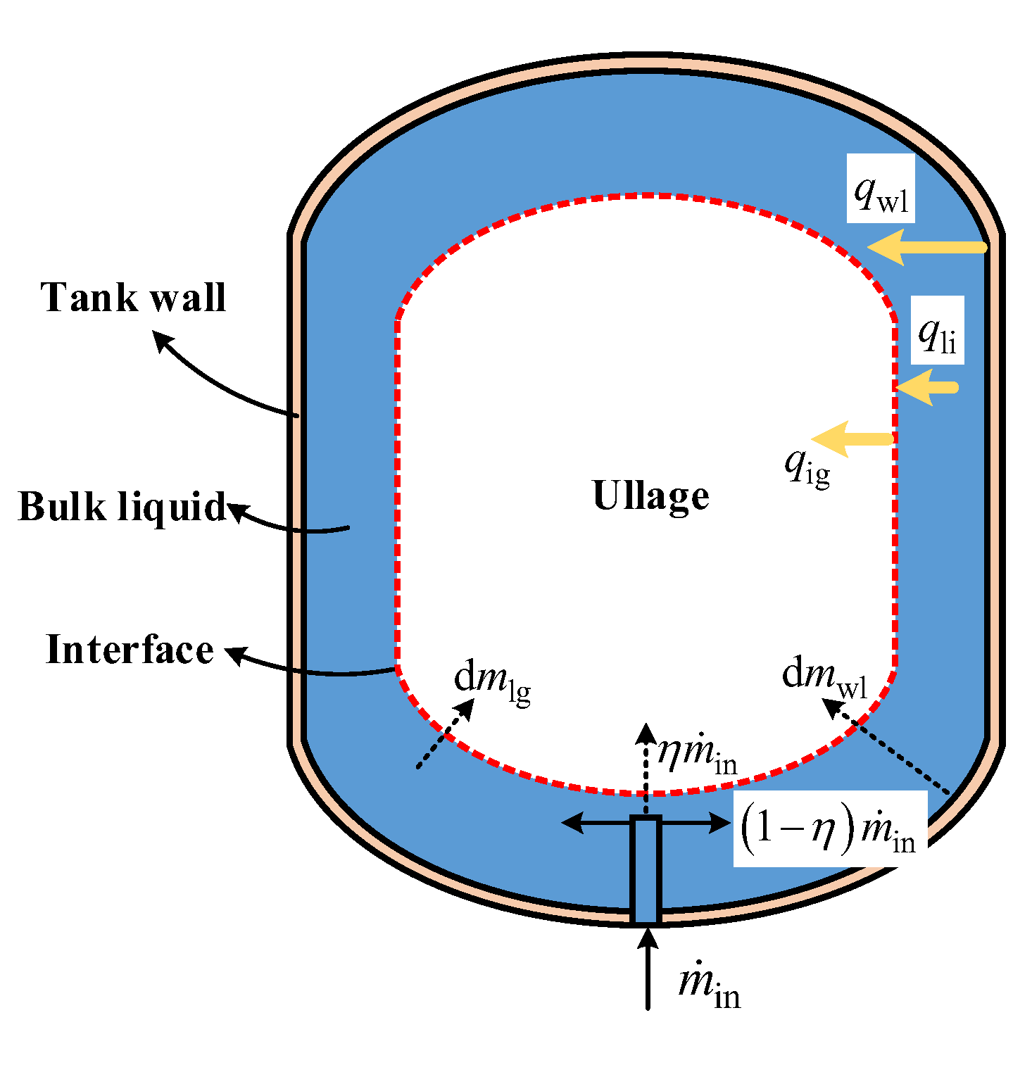 Processes 11 01315 g003 Processes 11 01315 g003