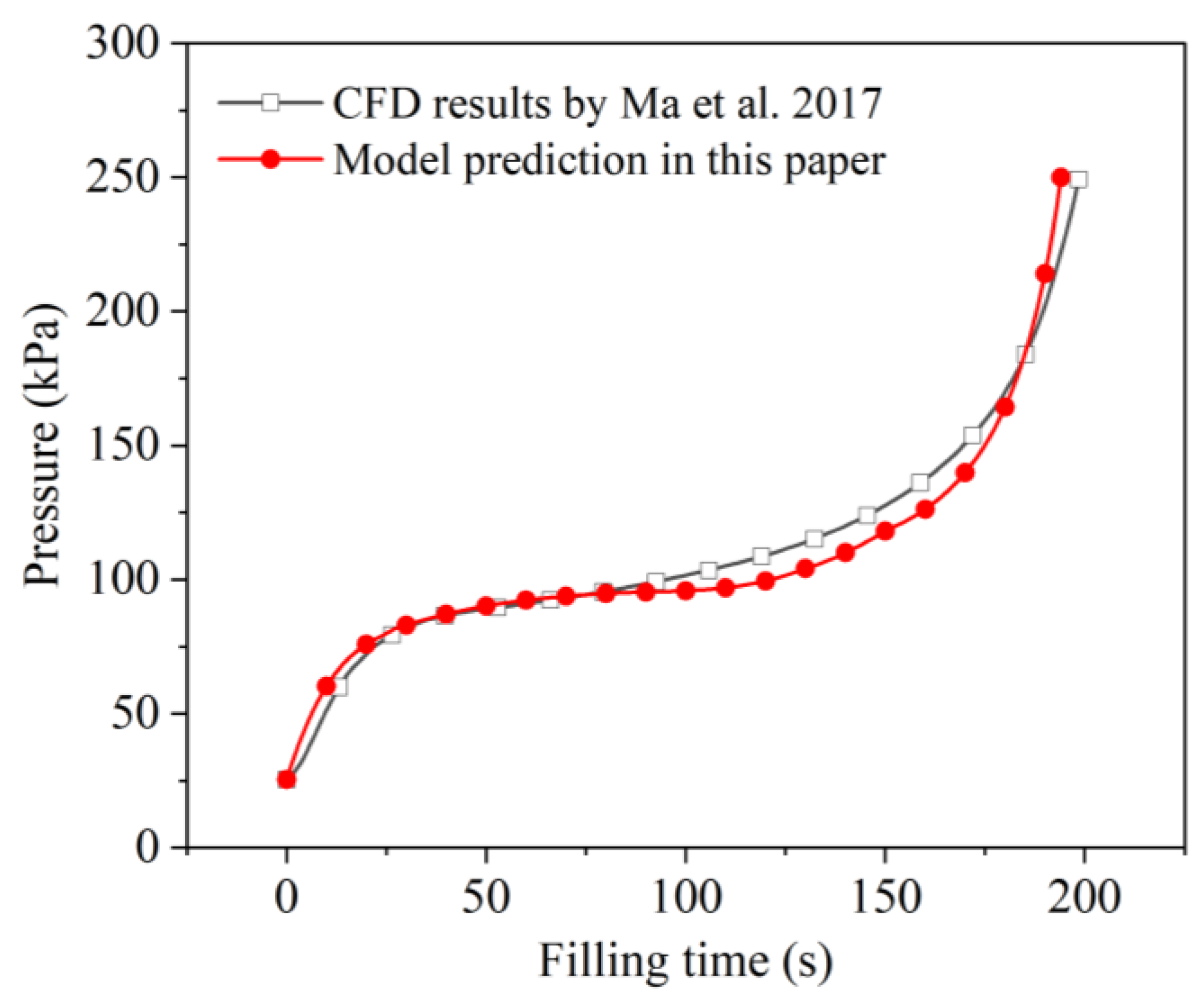 Processes 11 01315 g005 Processes 11 01315 g005