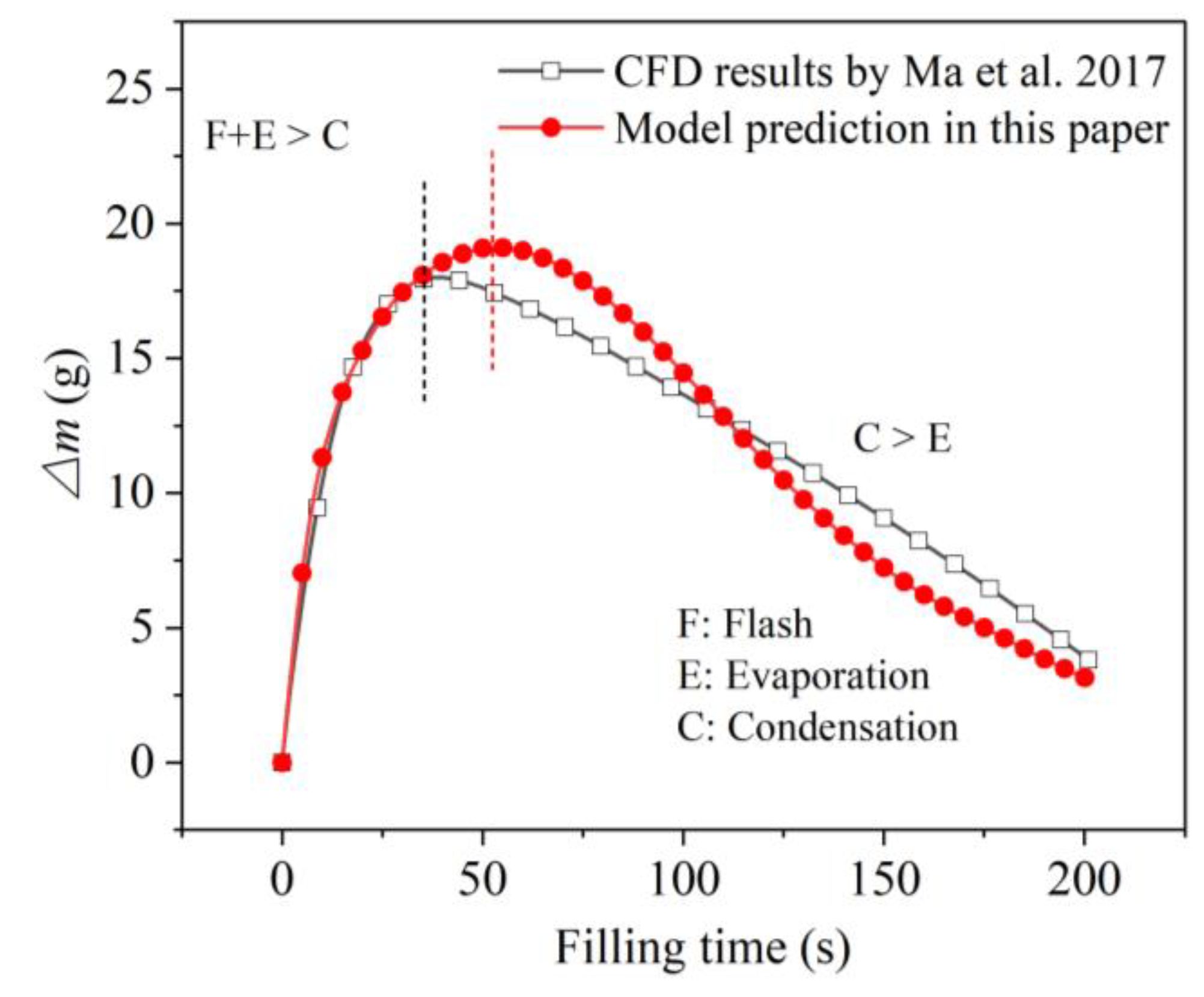 Processes 11 01315 g006 Processes 11 01315 g006