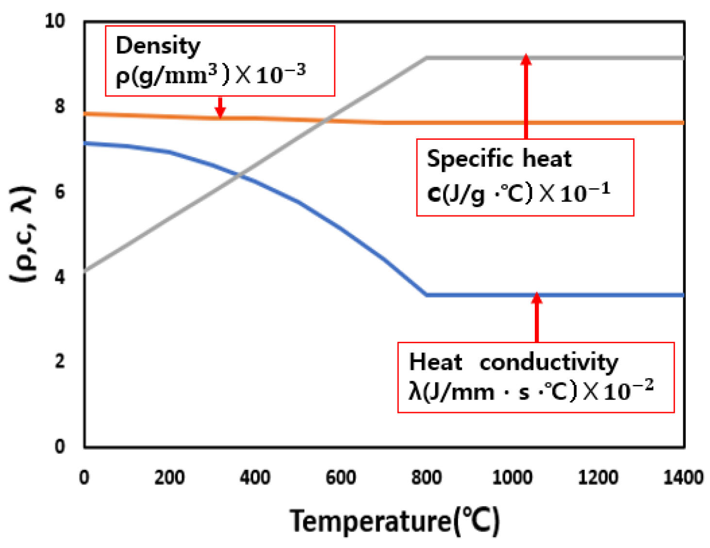 Processes 11 01317 g005 Processes 11 01317 g005