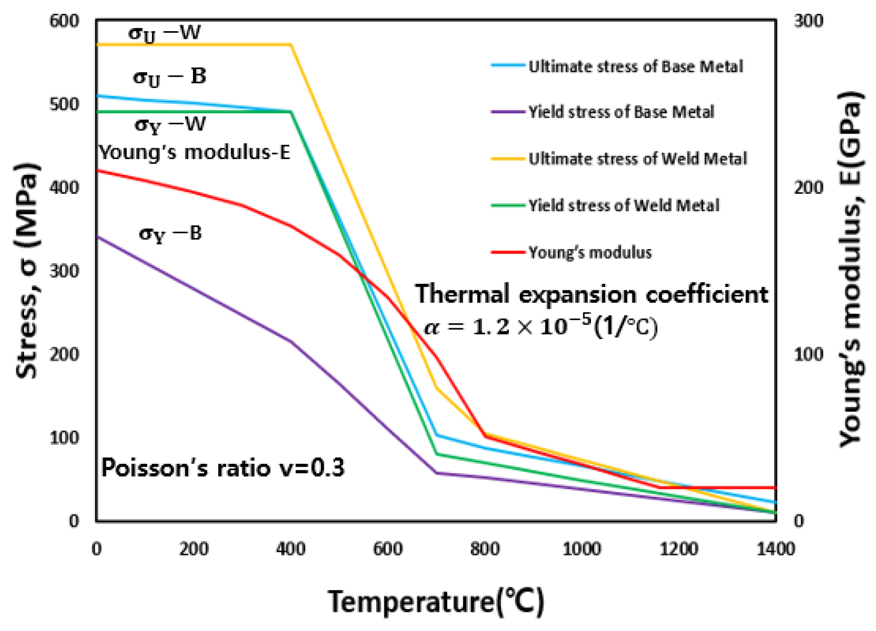 Processes 11 01317 g007 Processes 11 01317 g007