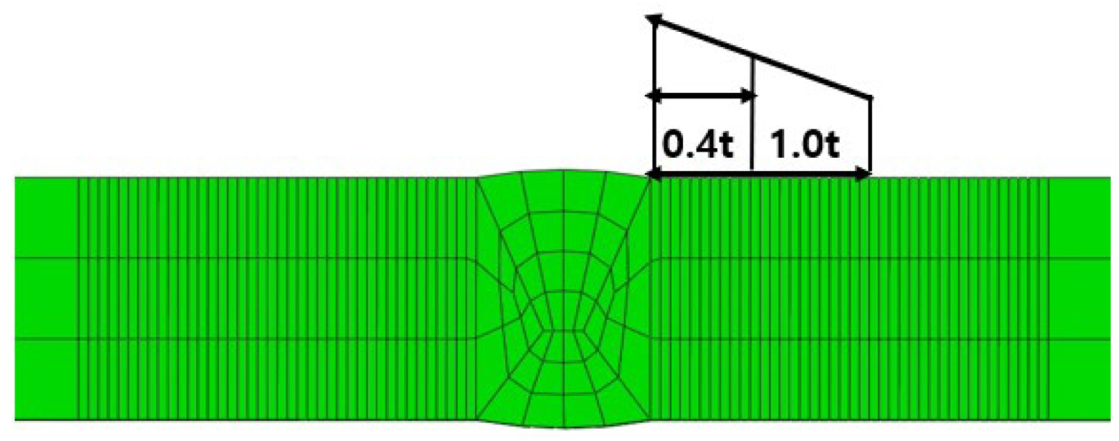Processes 11 01317 g009 Processes 11 01317 g009