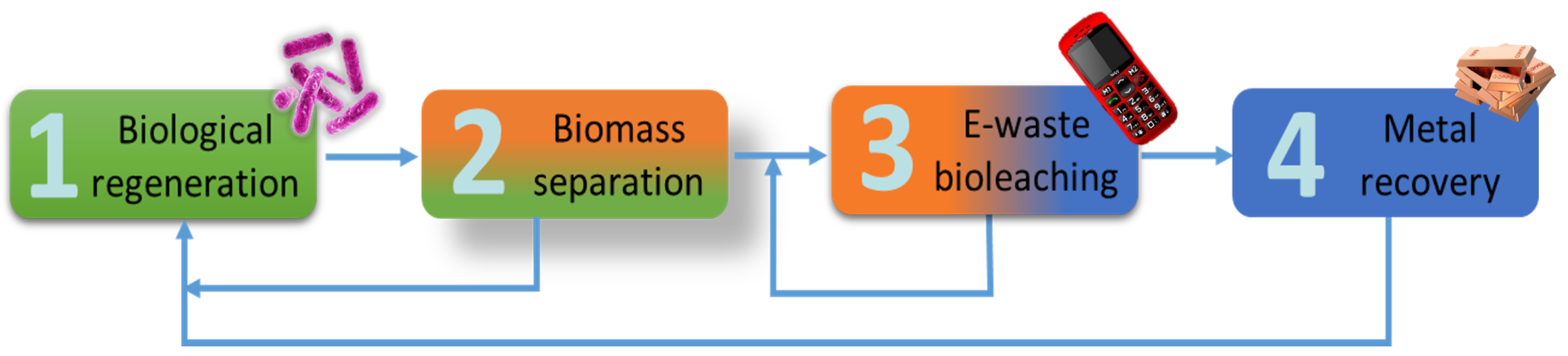 Processes 11 01319 g001 Processes 11 01319 g001