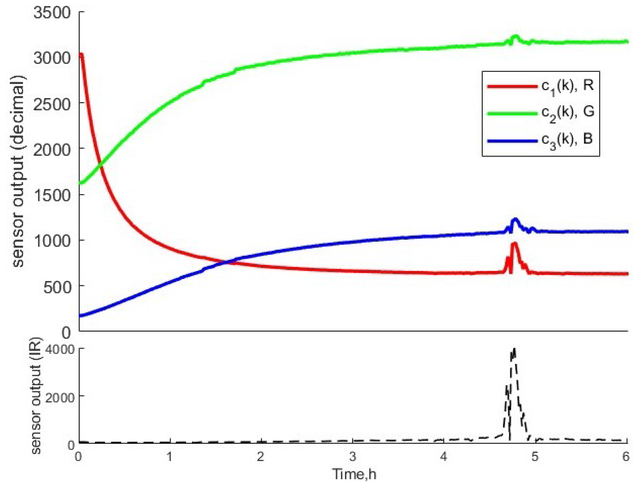Processes 11 01319 g007 Processes 11 01319 g007