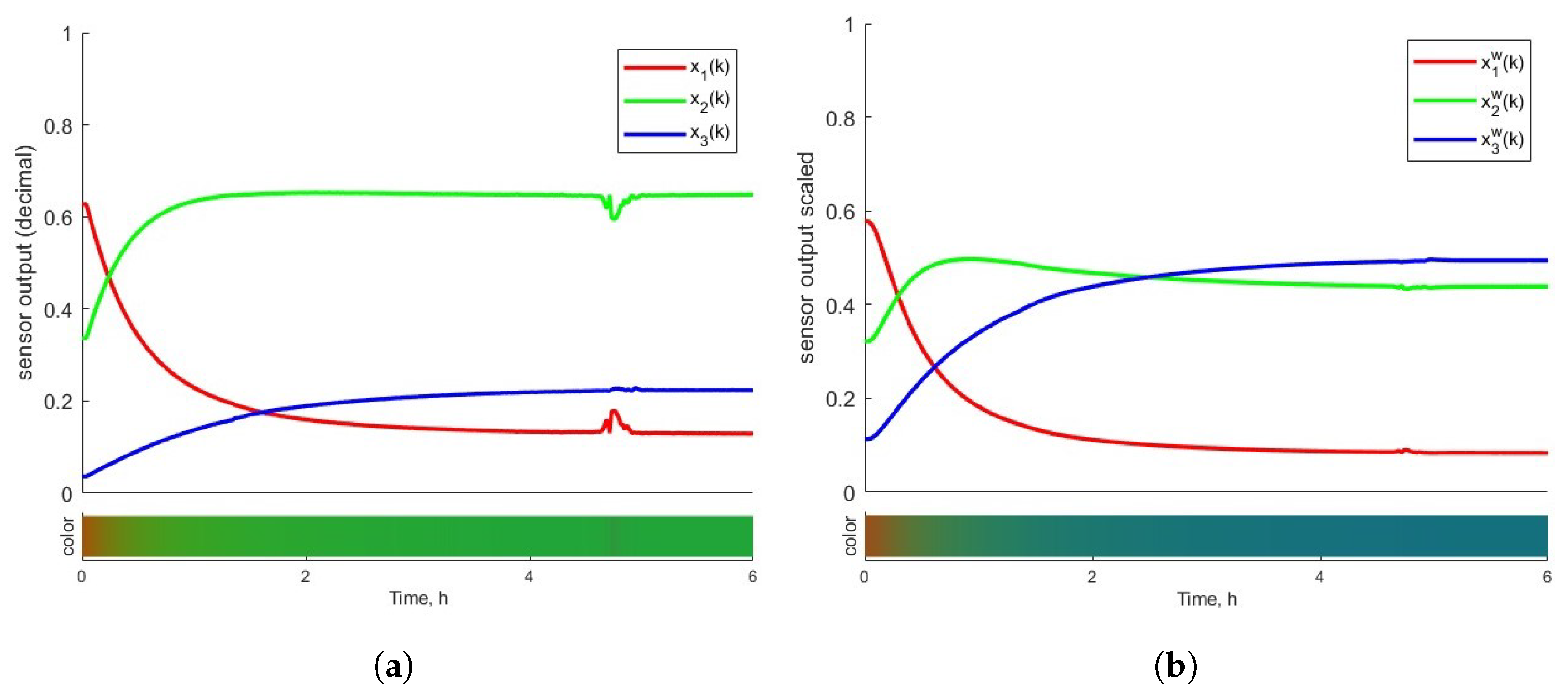 Processes 11 01319 g008 Processes 11 01319 g008