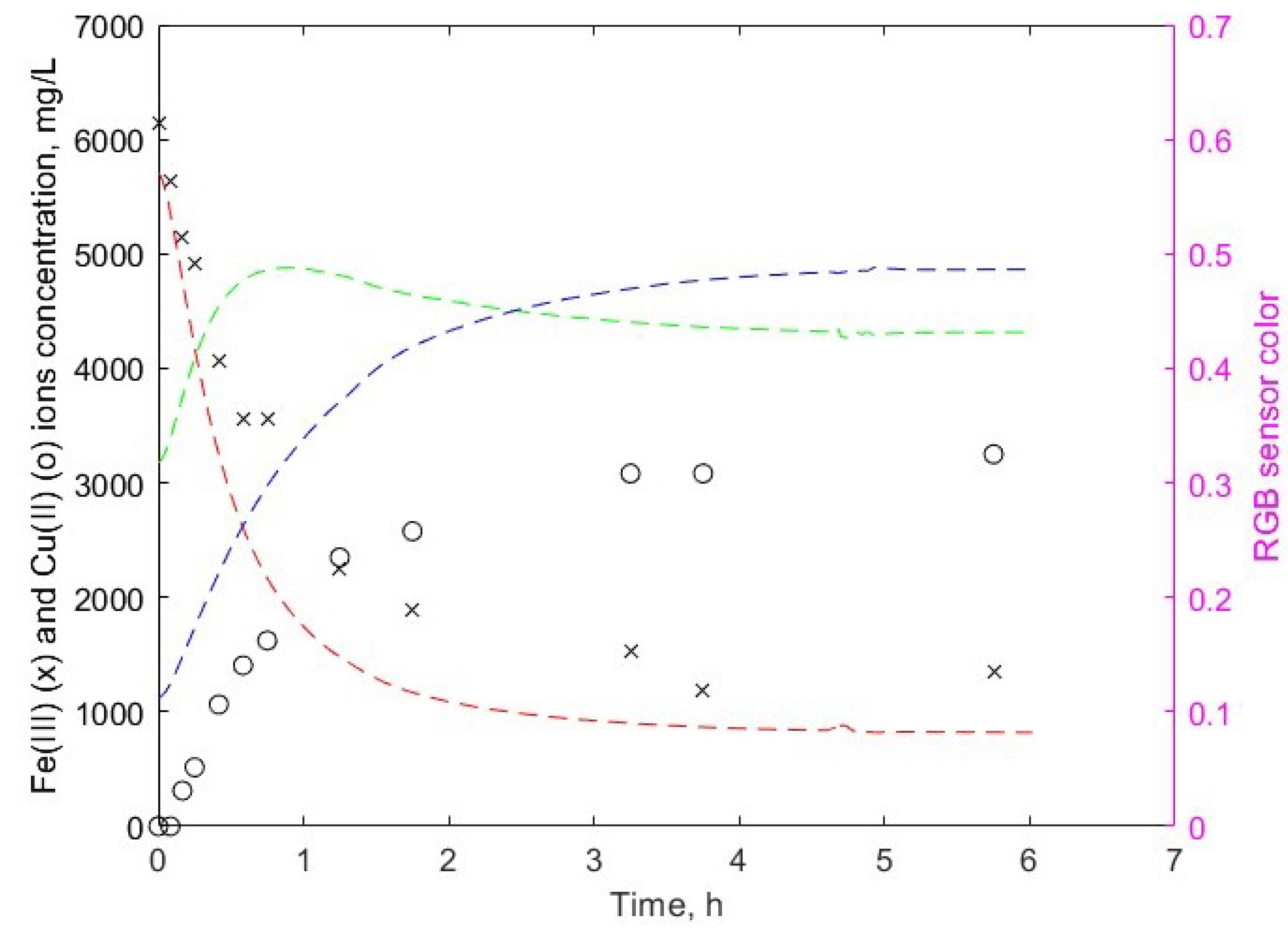 Processes 11 01319 g009 Processes 11 01319 g009