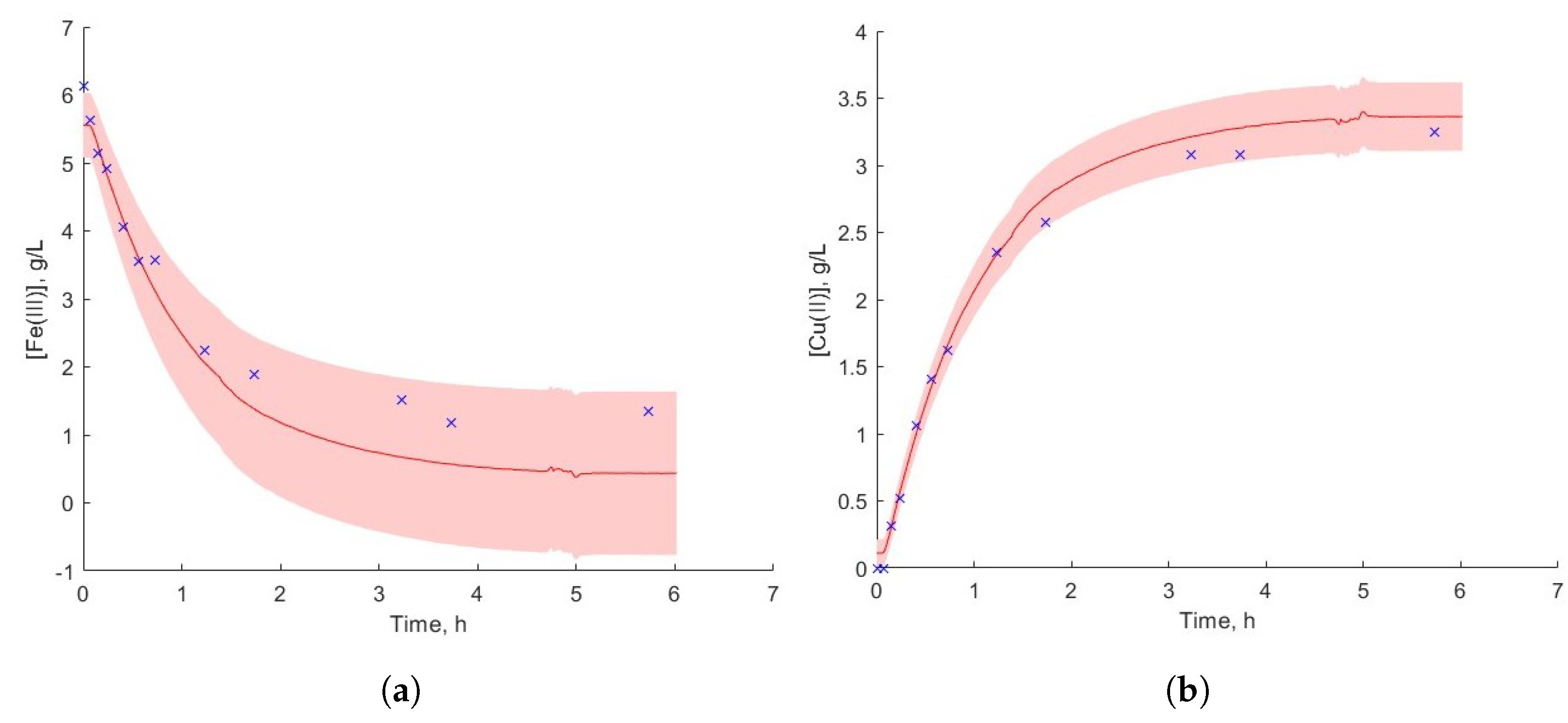Processes 11 01319 g010 Processes 11 01319 g010