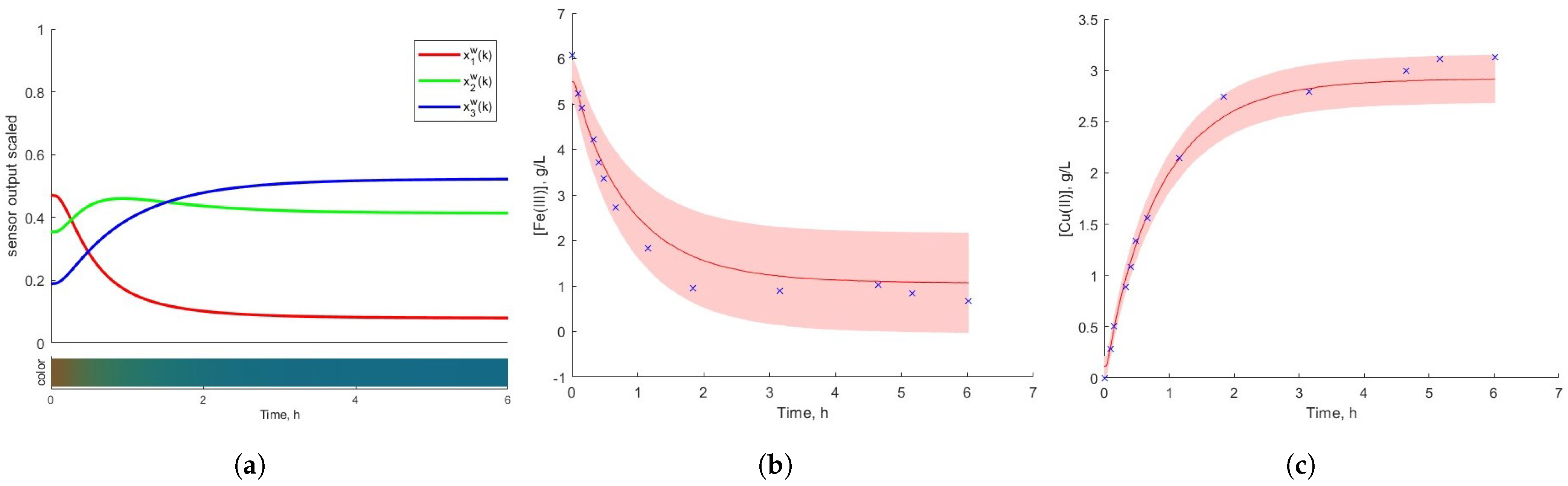 Processes 11 01319 g011 Processes 11 01319 g011