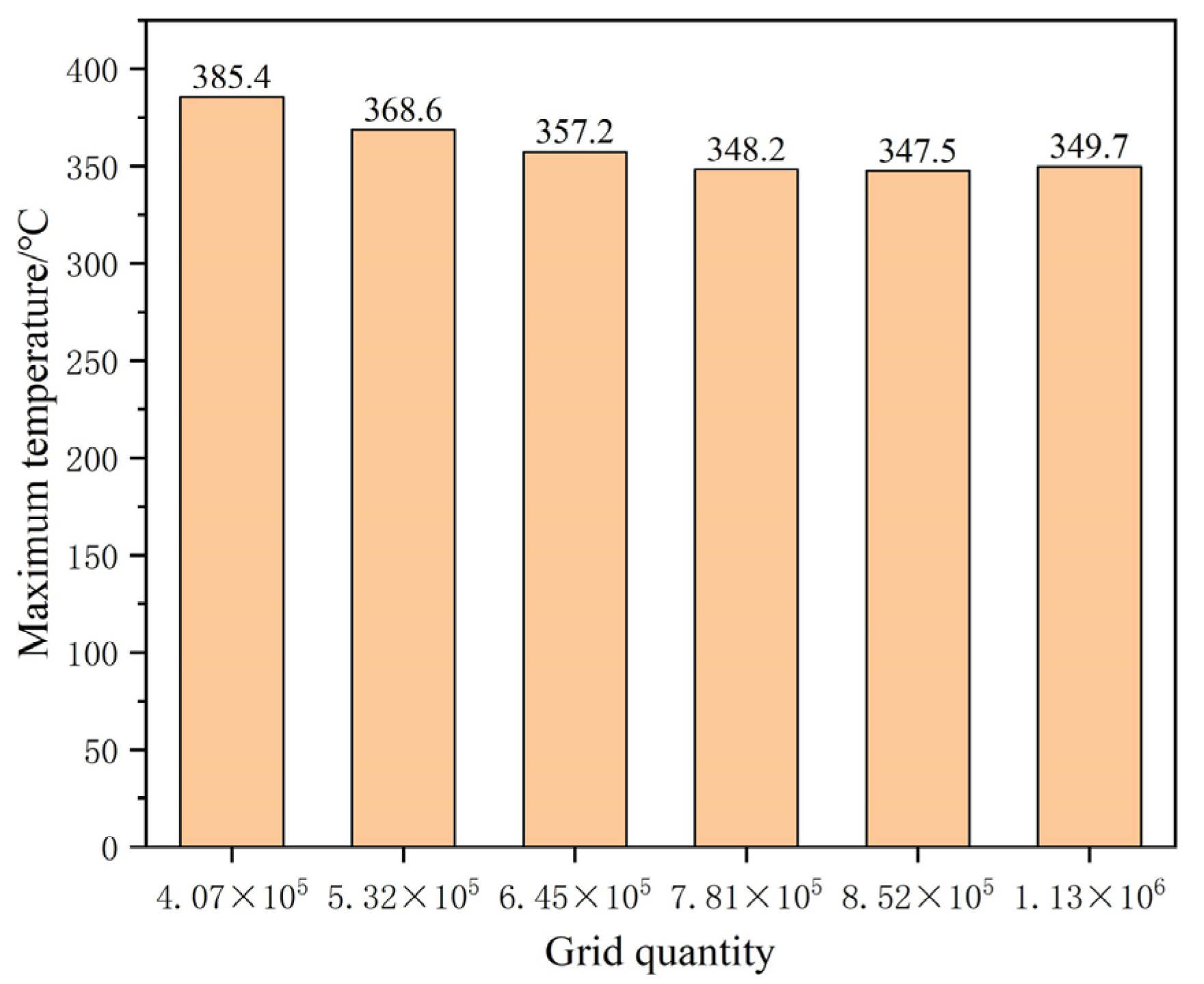 Processes 11 01321 g004 550