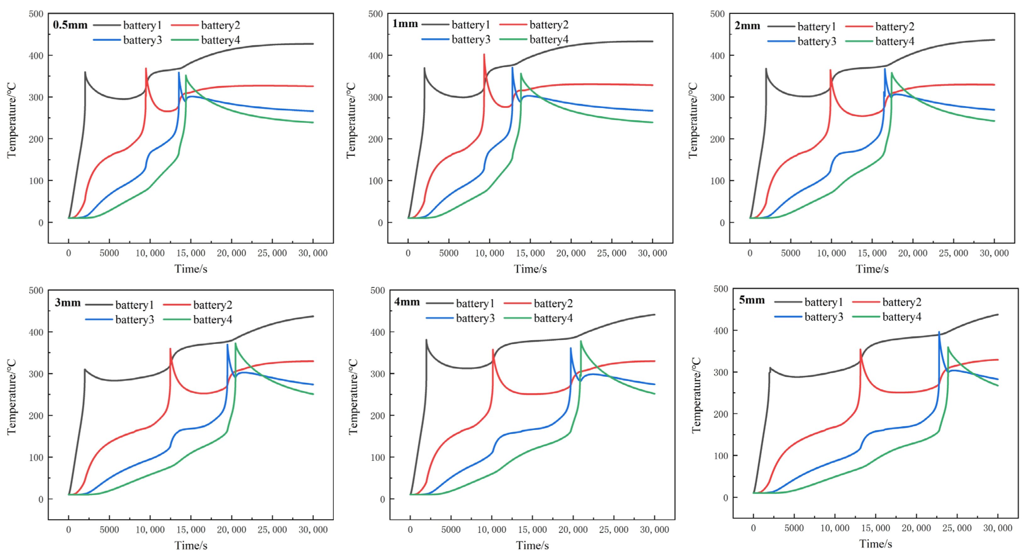Processes 11 01321 g008 550
