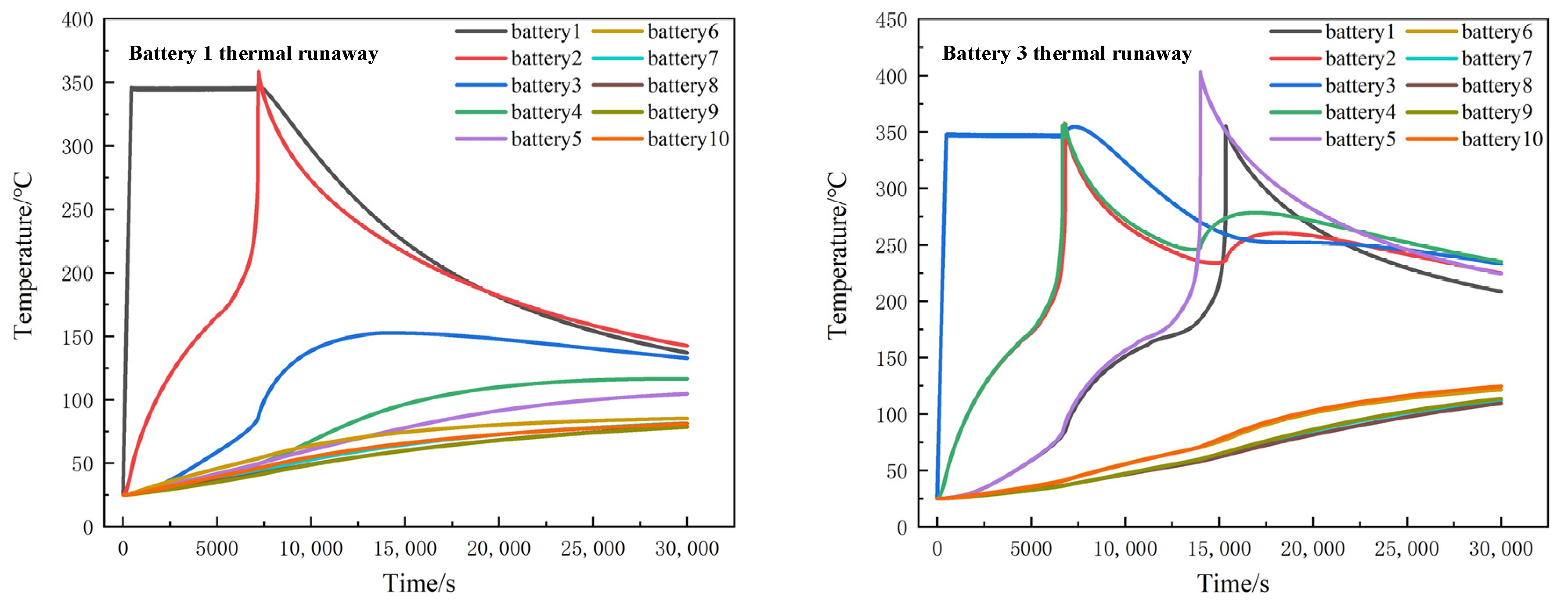 Processes 11 01321 g011 550