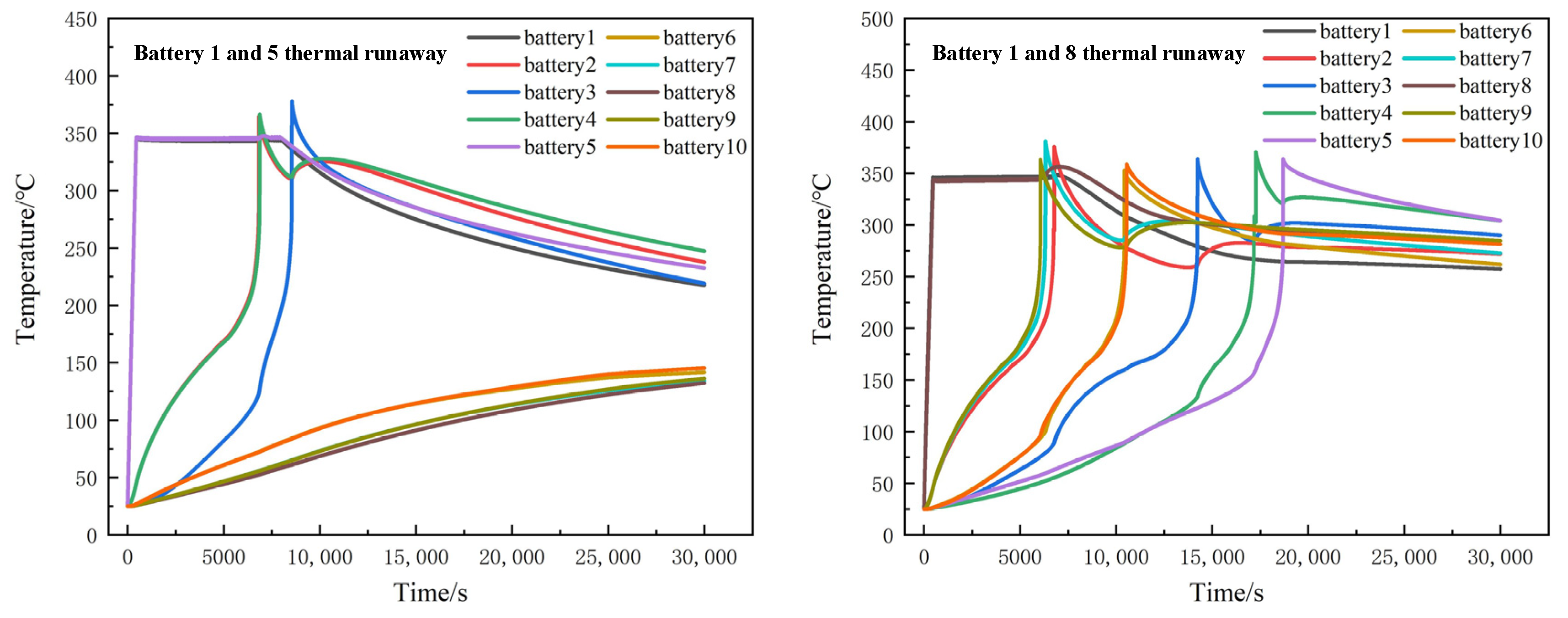 Processes 11 01321 g012 550