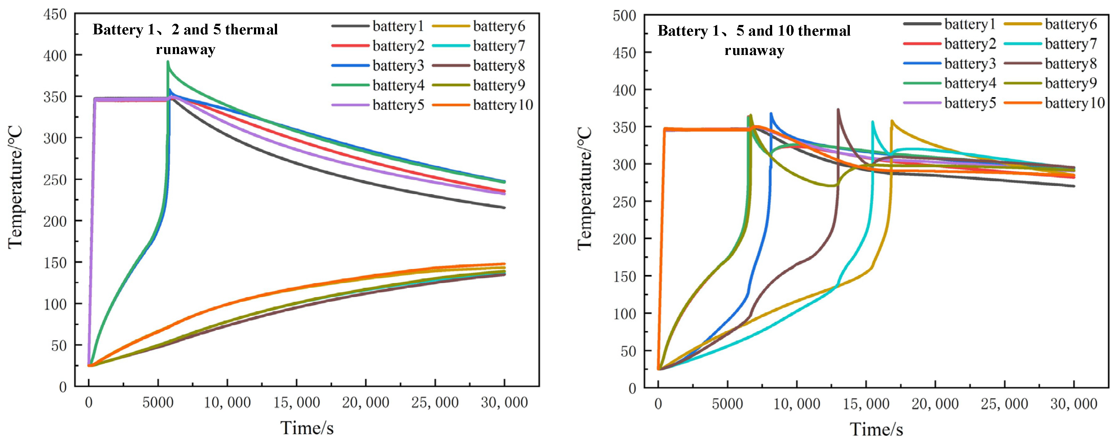 Processes 11 01321 g013 550