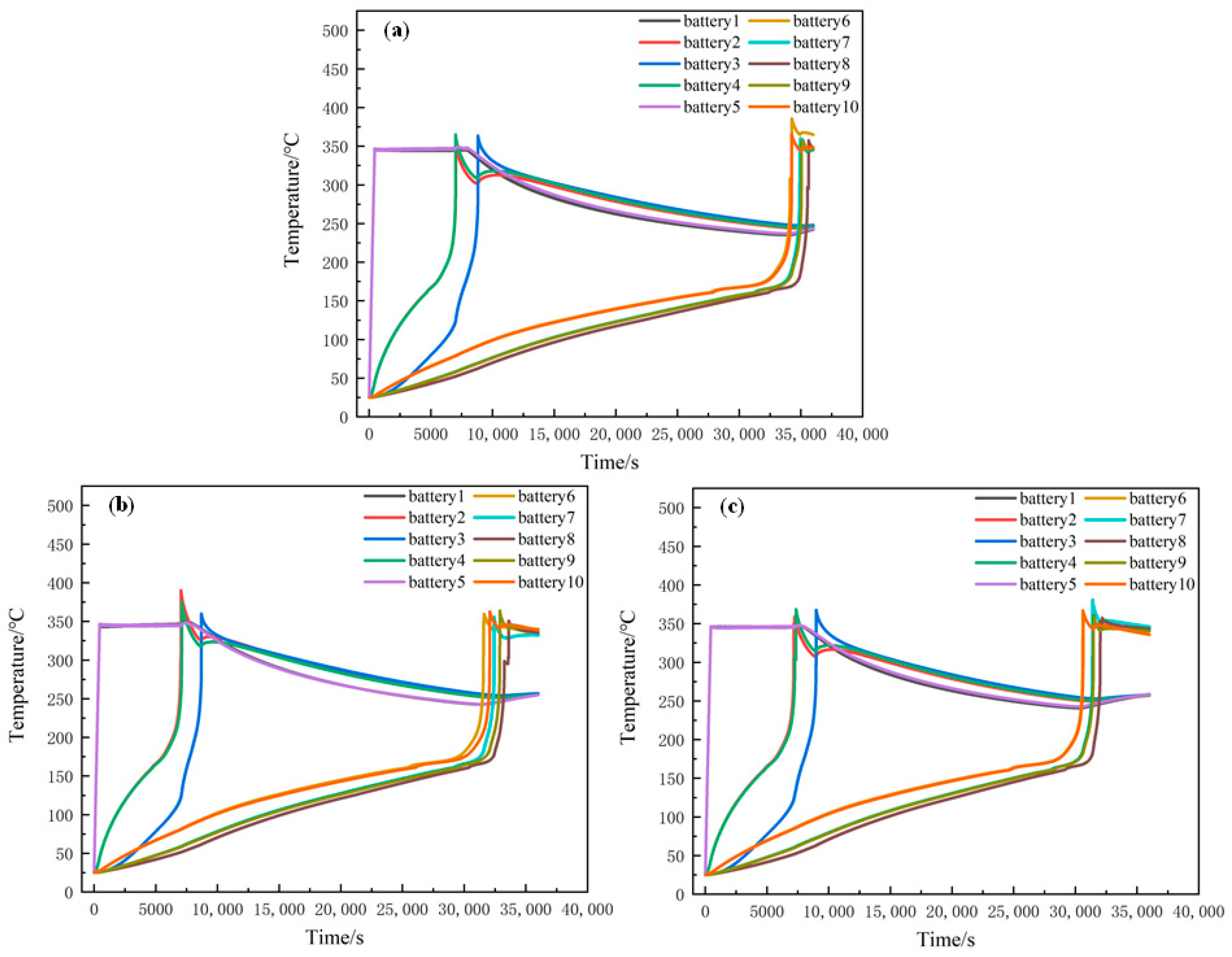 Processes 11 01321 g014 550
