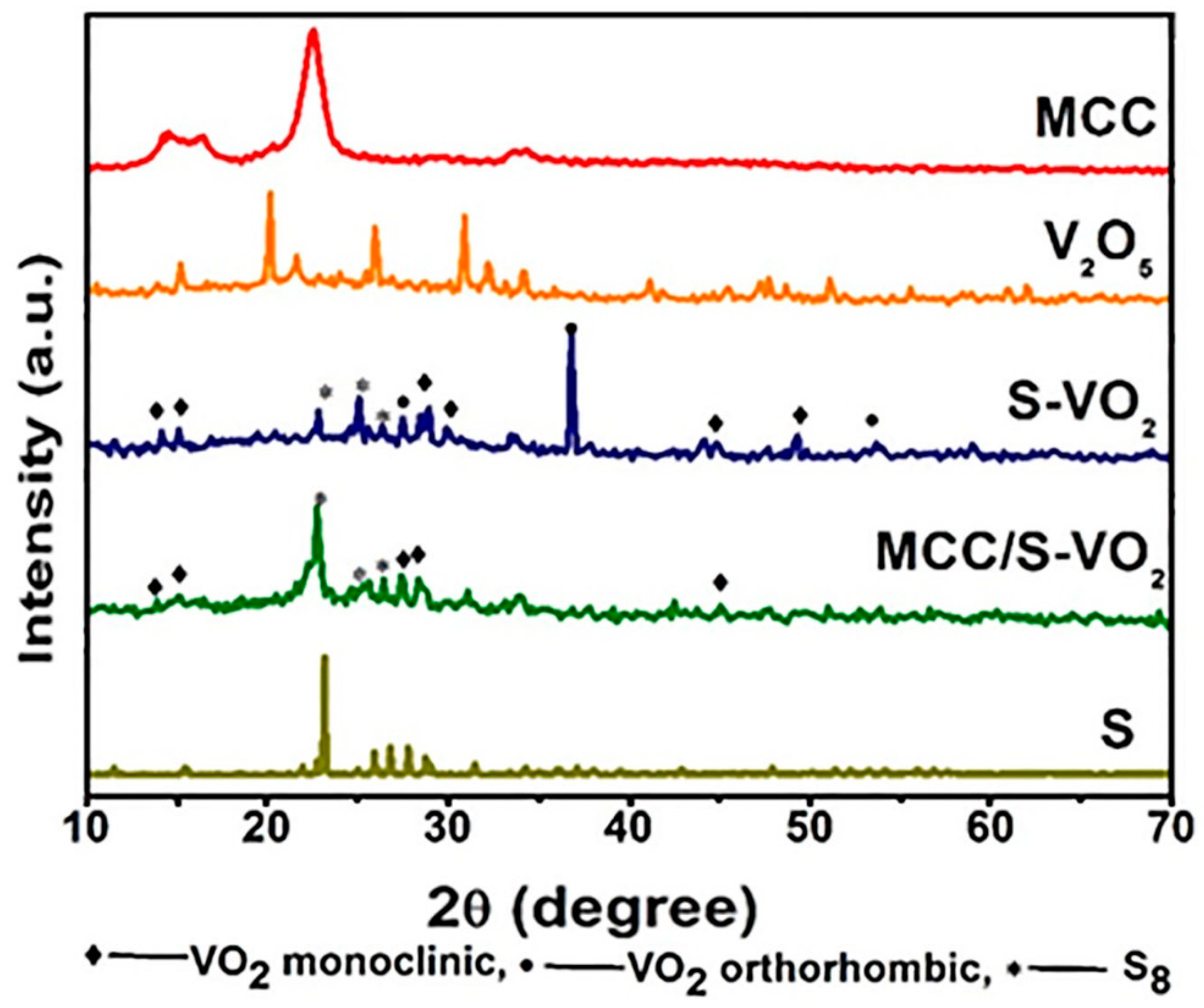 Processes 11 01322 g001 Processes 11 01322 g001