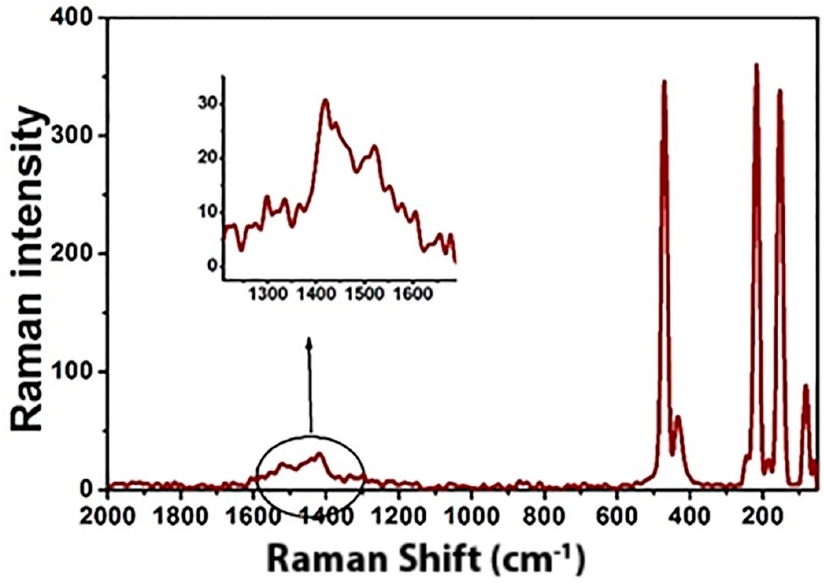 Processes 11 01322 g003 Processes 11 01322 g003