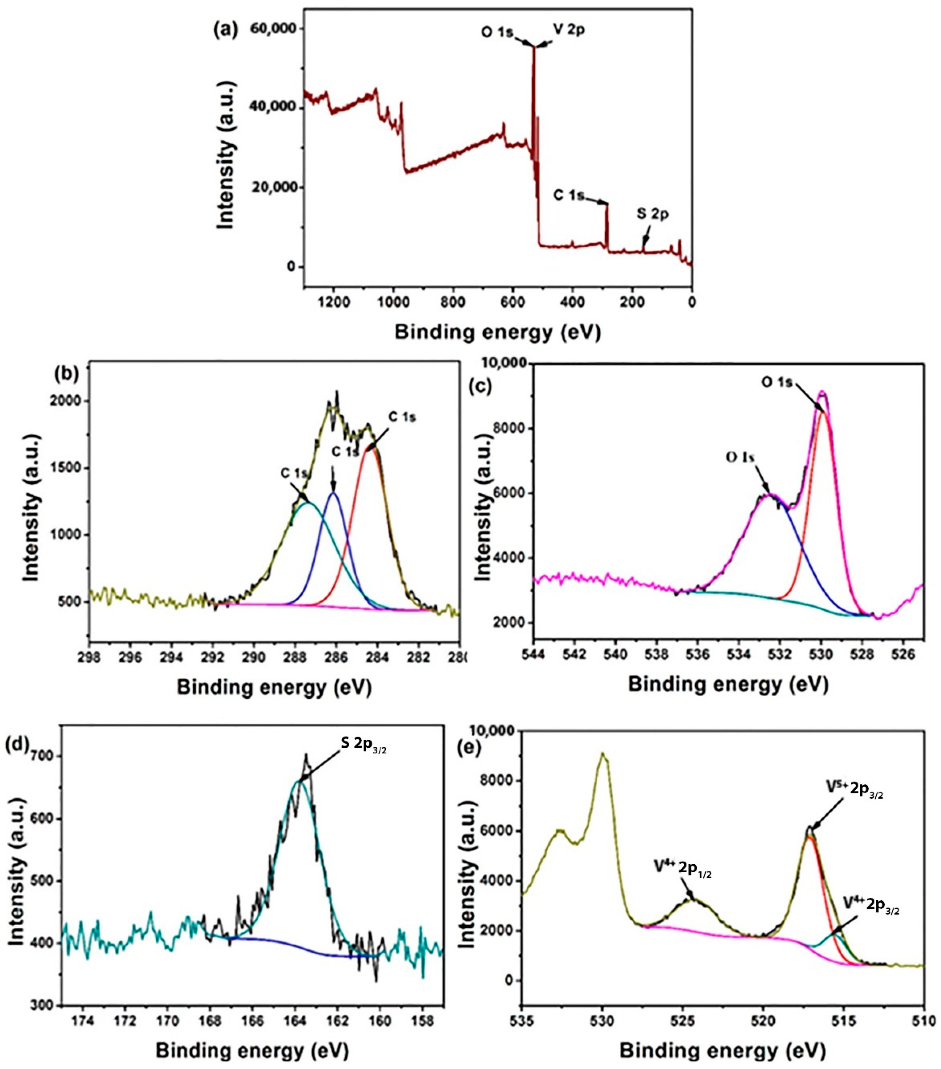 Processes 11 01322 g004 Processes 11 01322 g004