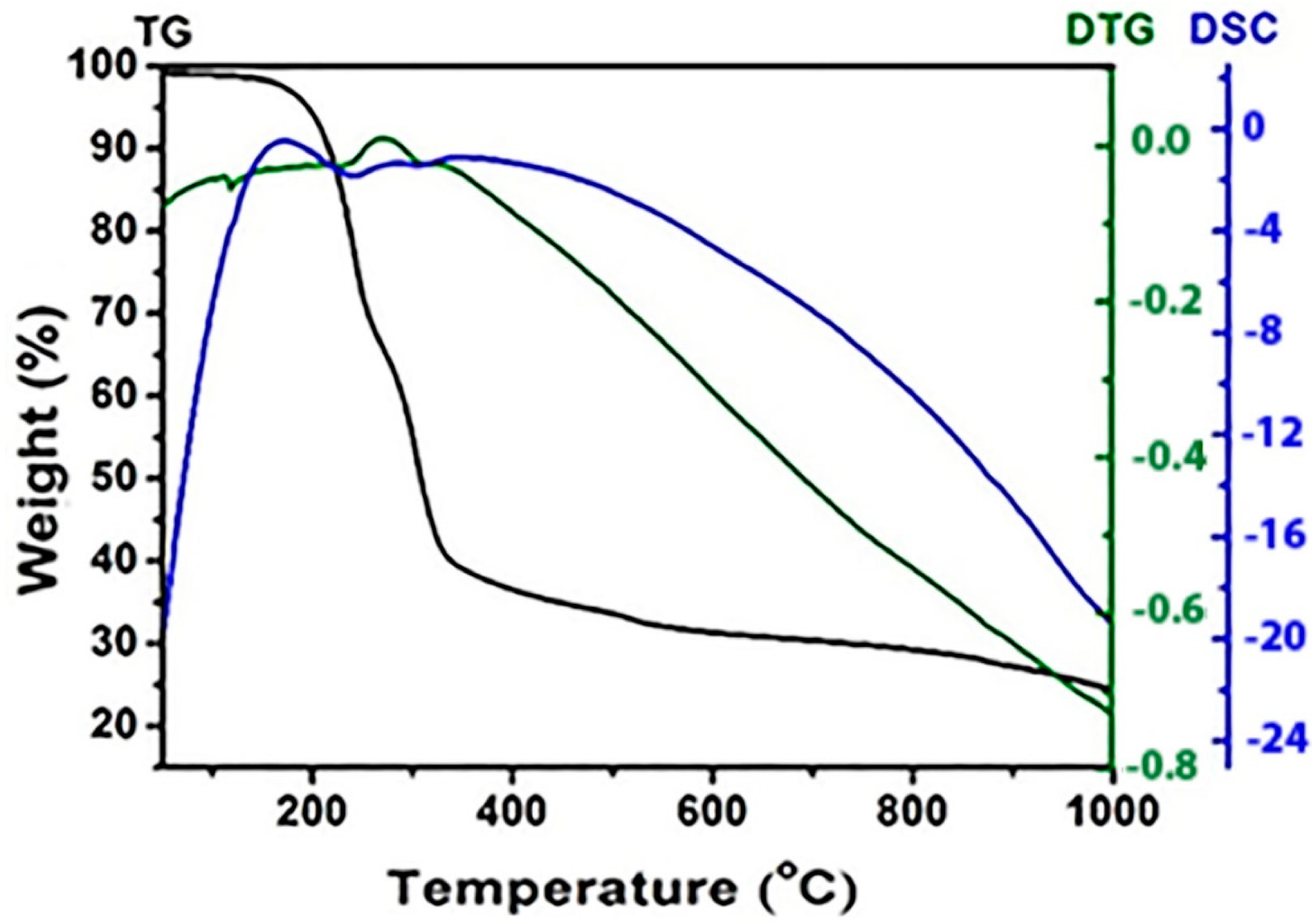 Processes 11 01322 g007 Processes 11 01322 g007