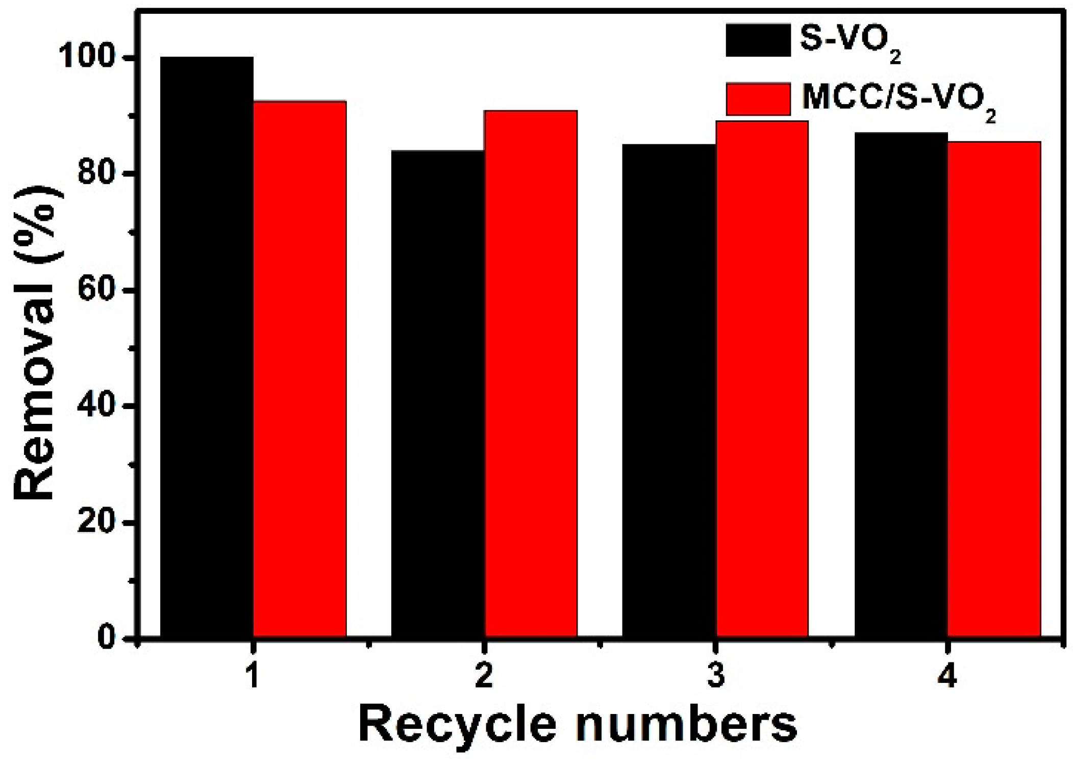 Processes 11 01322 g011 Processes 11 01322 g011