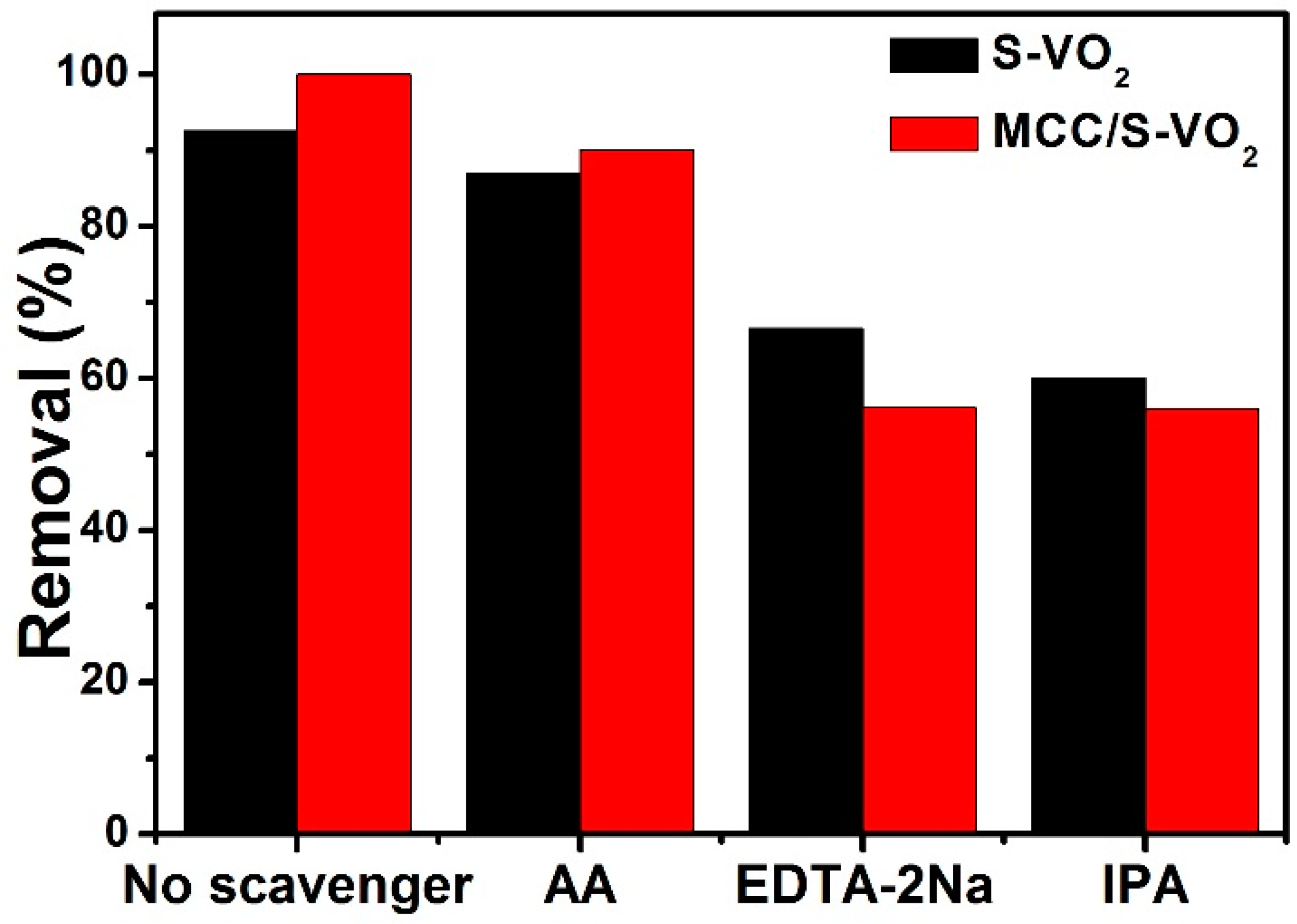 Processes 11 01322 g013 Processes 11 01322 g013