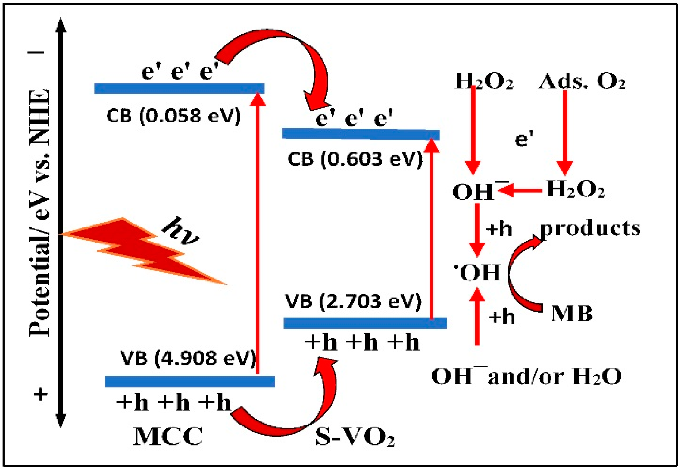 Processes 11 01322 g014 Processes 11 01322 g014