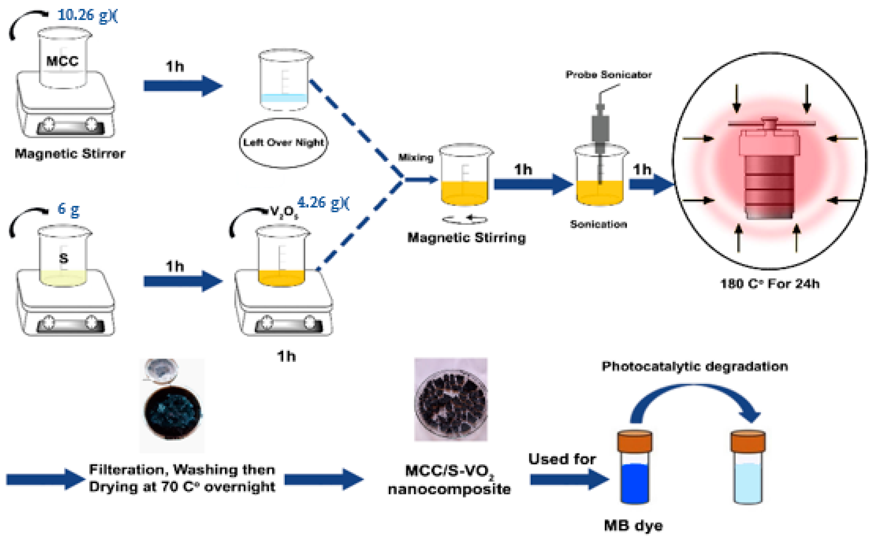 Processes 11 01322 sch001 Processes 11 01322 sch001