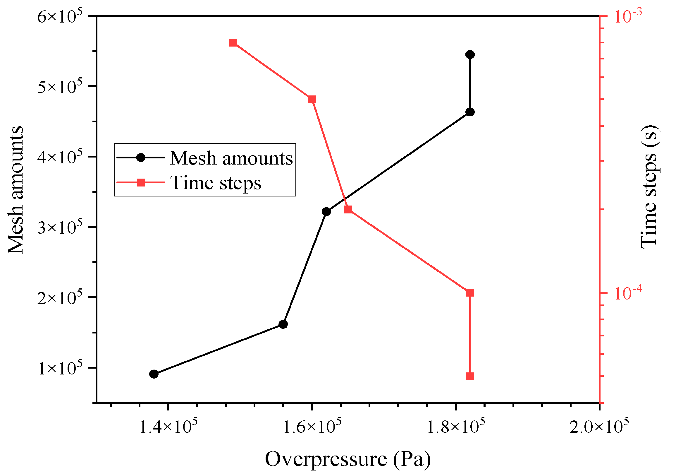 Processes 11 01326 g003 Processes 11 01326 g003