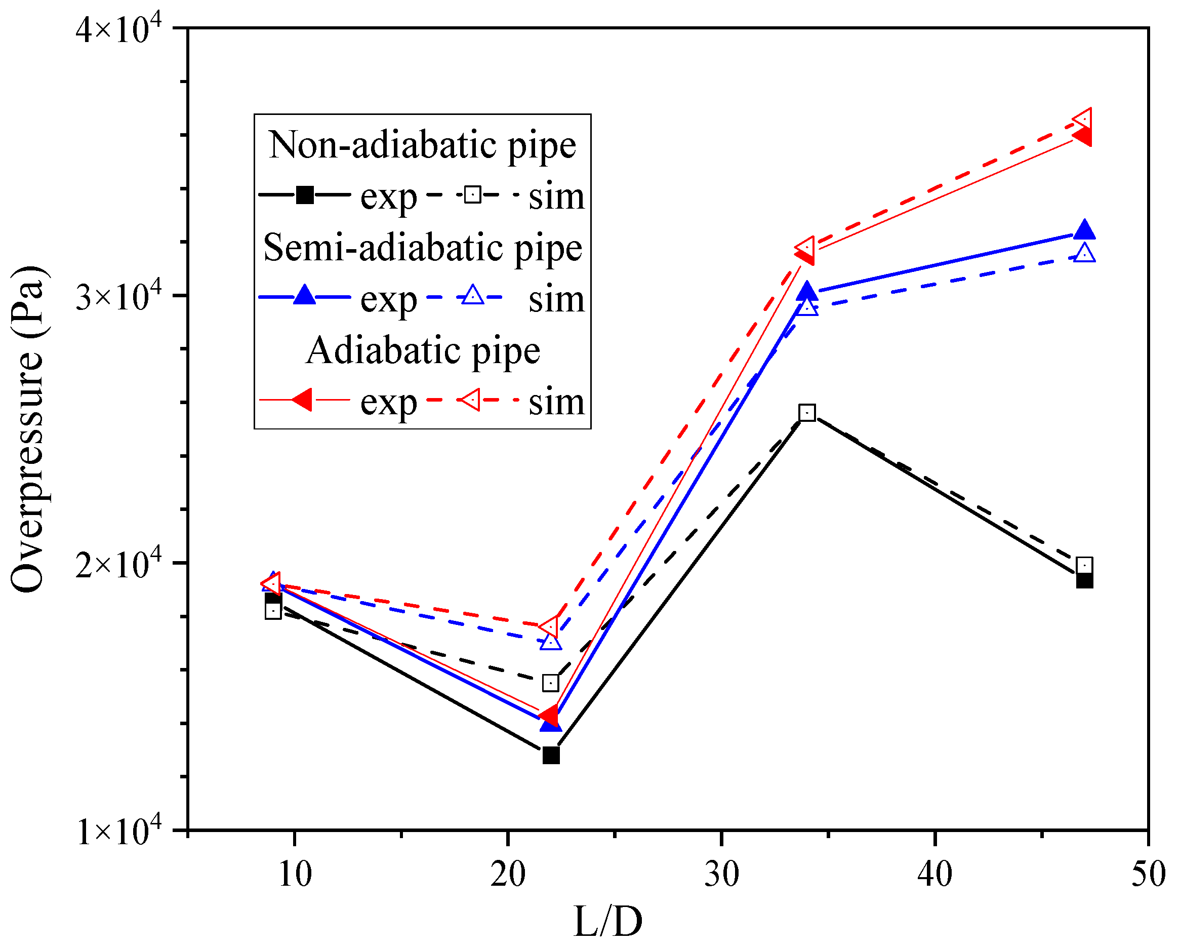 Processes 11 01326 g004 Processes 11 01326 g004