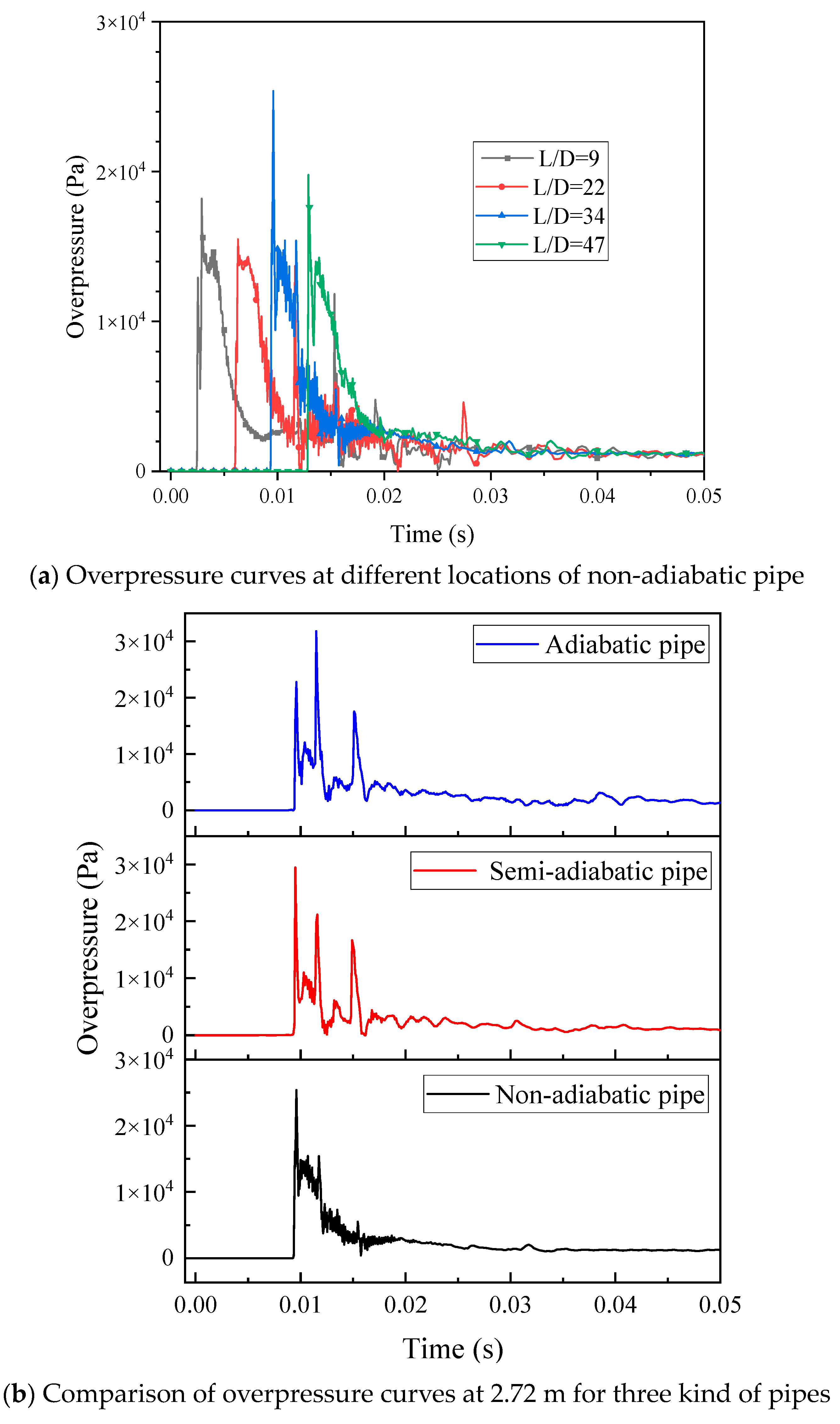 Processes 11 01326 g006 Processes 11 01326 g006