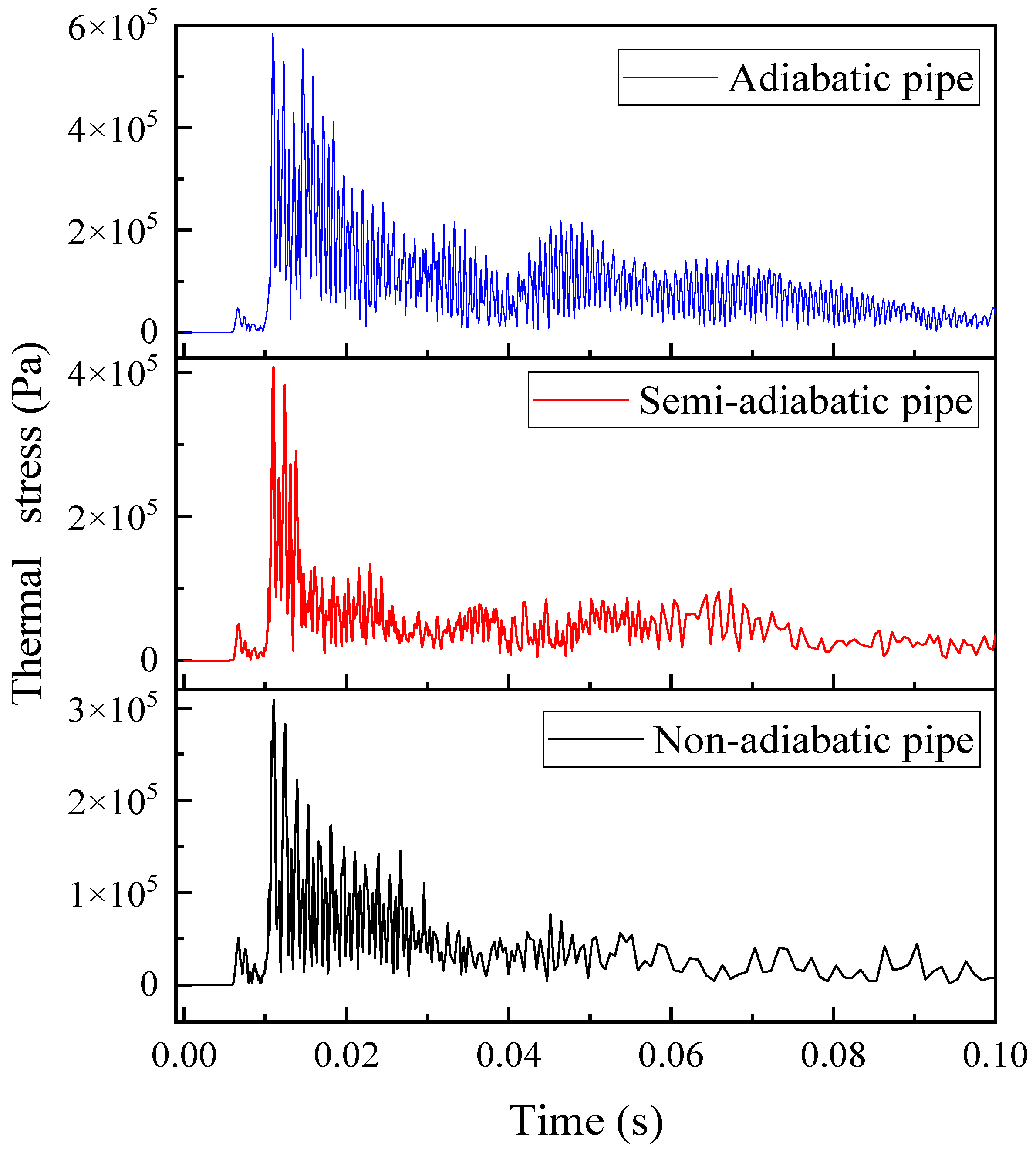Processes 11 01326 g007 Processes 11 01326 g007