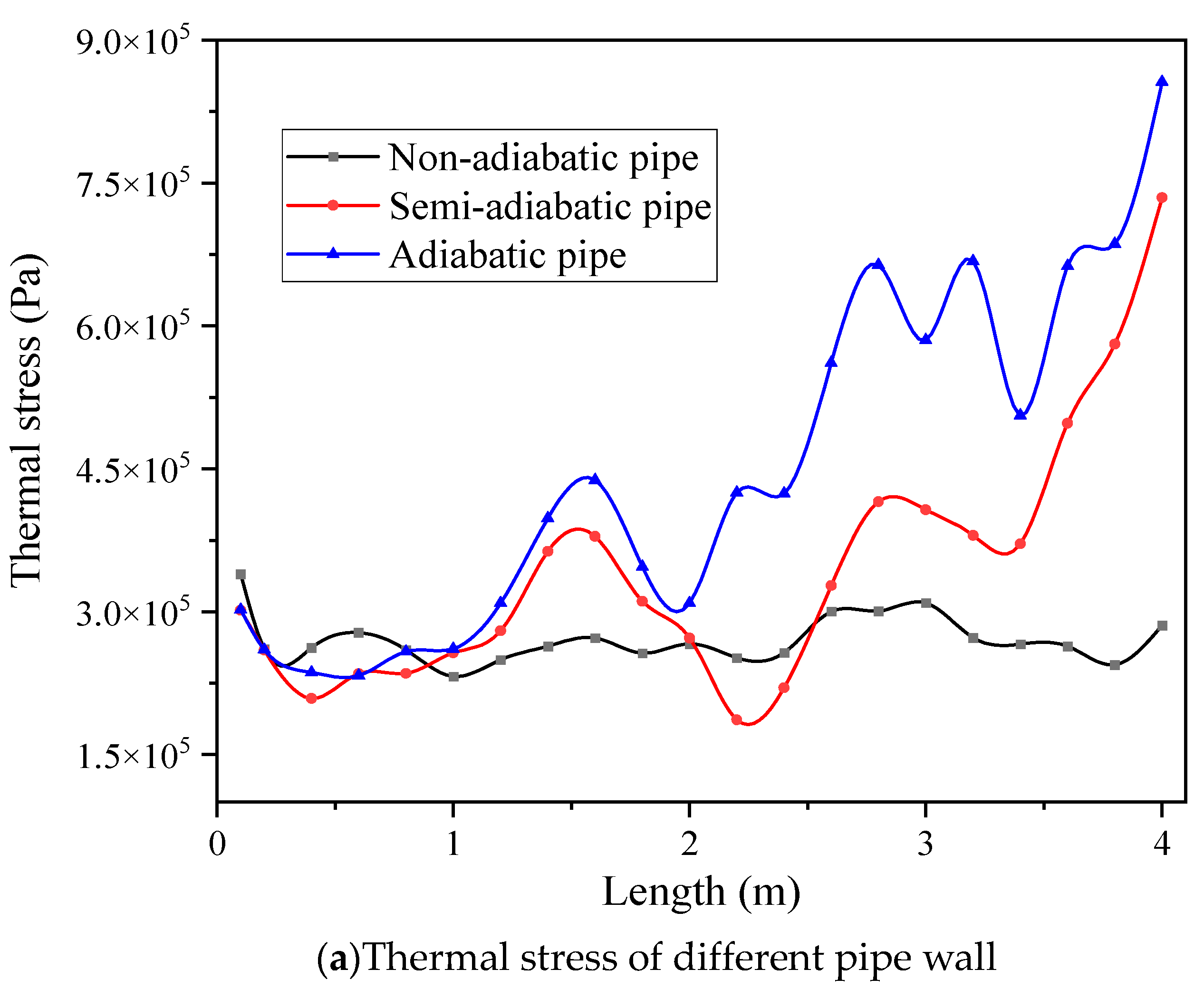 Processes 11 01326 g008a Processes 11 01326 g008a