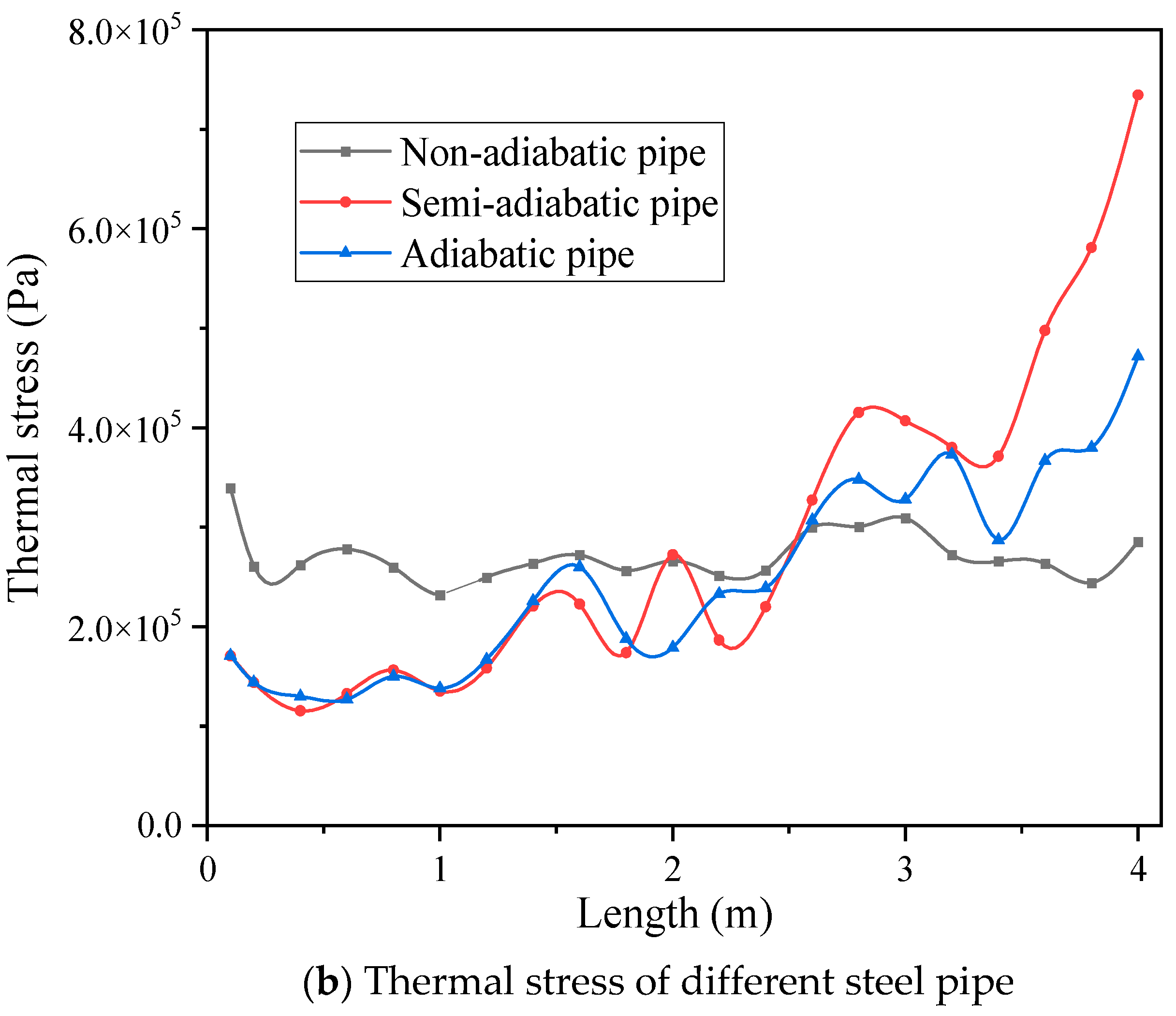 Processes 11 01326 g008b Processes 11 01326 g008b