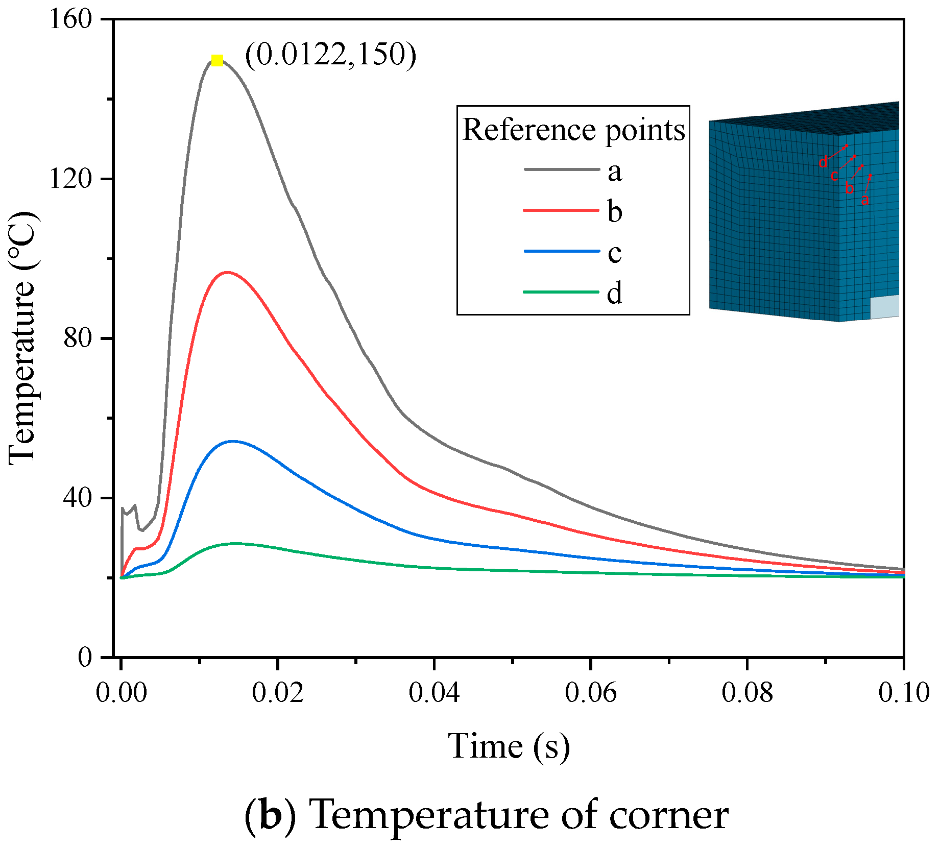 Processes 11 01326 g013b Processes 11 01326 g013b