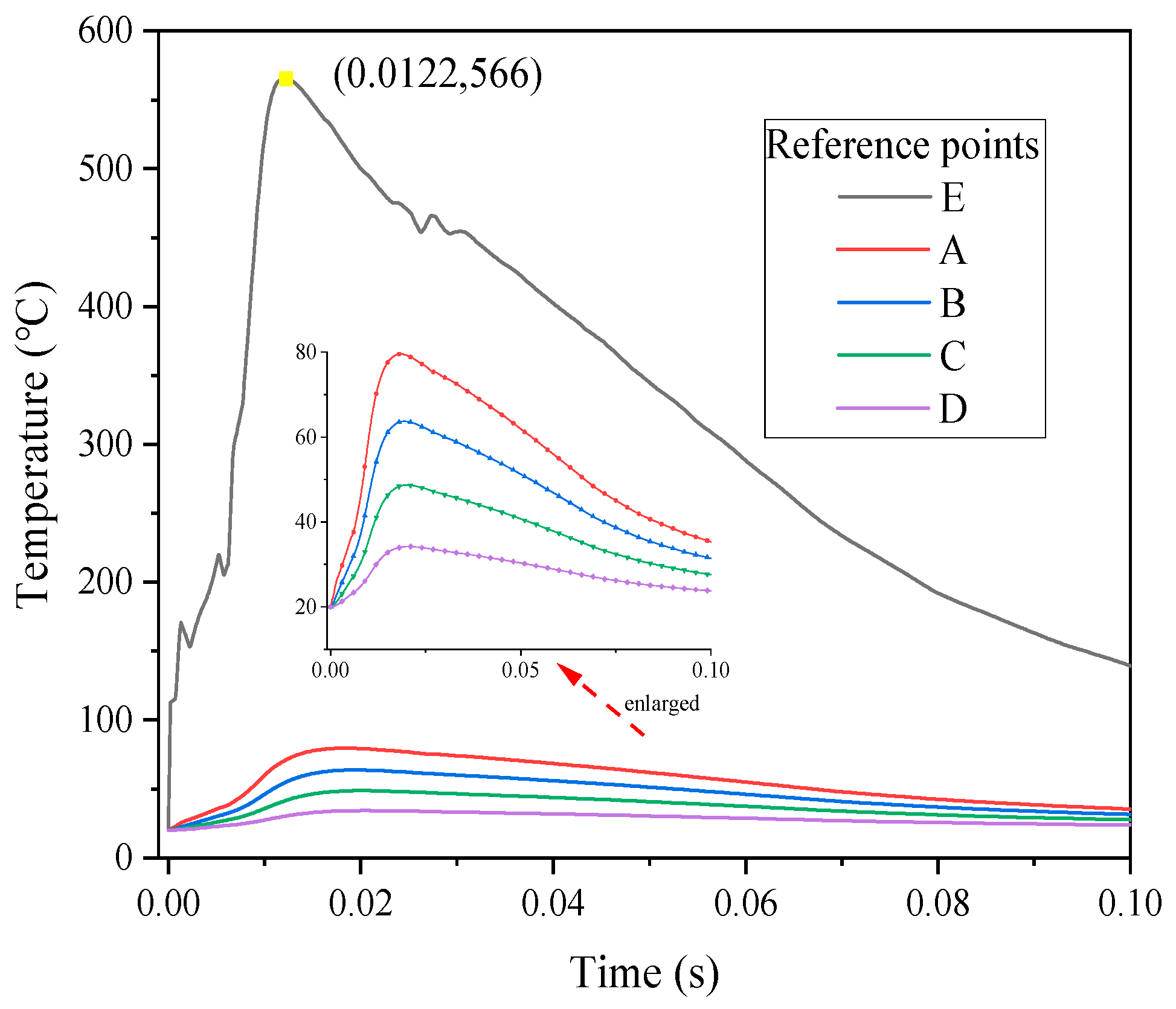 Processes 11 01326 g014 Processes 11 01326 g014