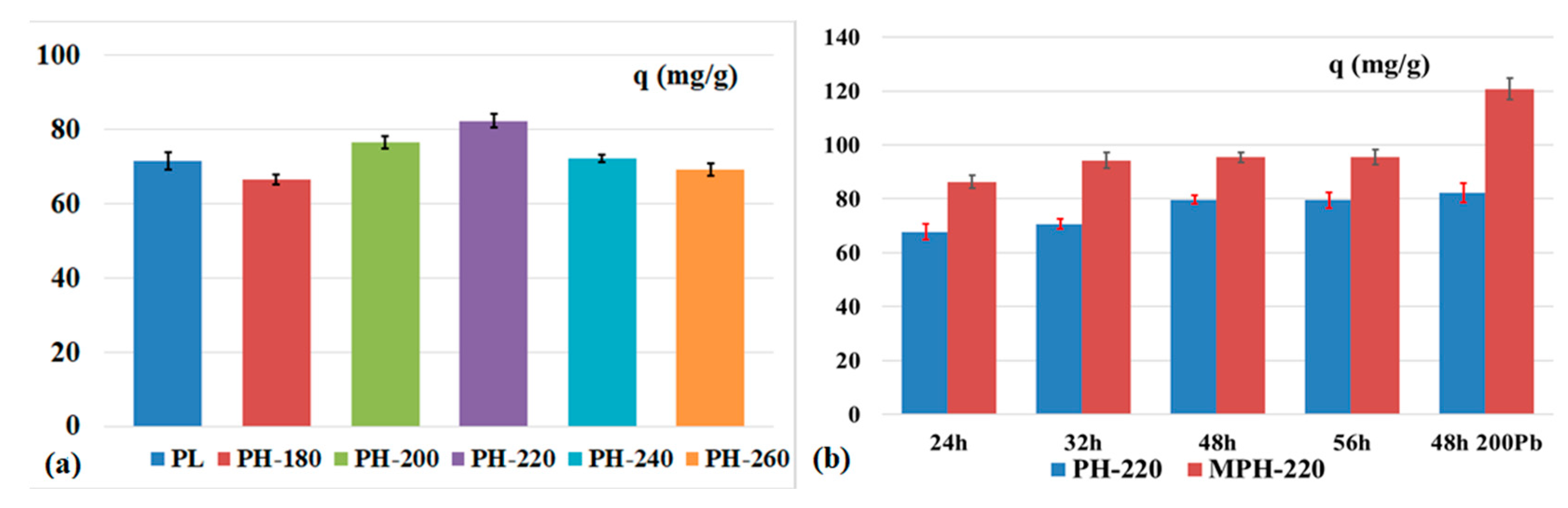 Processes 11 01327 g001 Processes 11 01327 g001