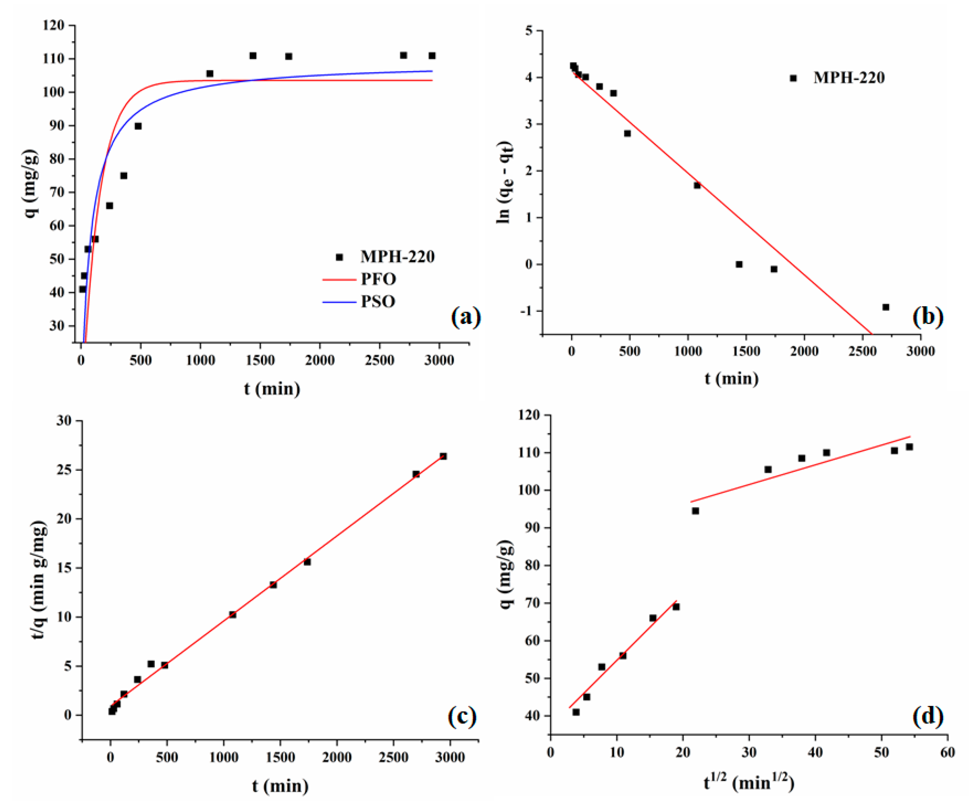 Processes 11 01327 g002 Processes 11 01327 g002