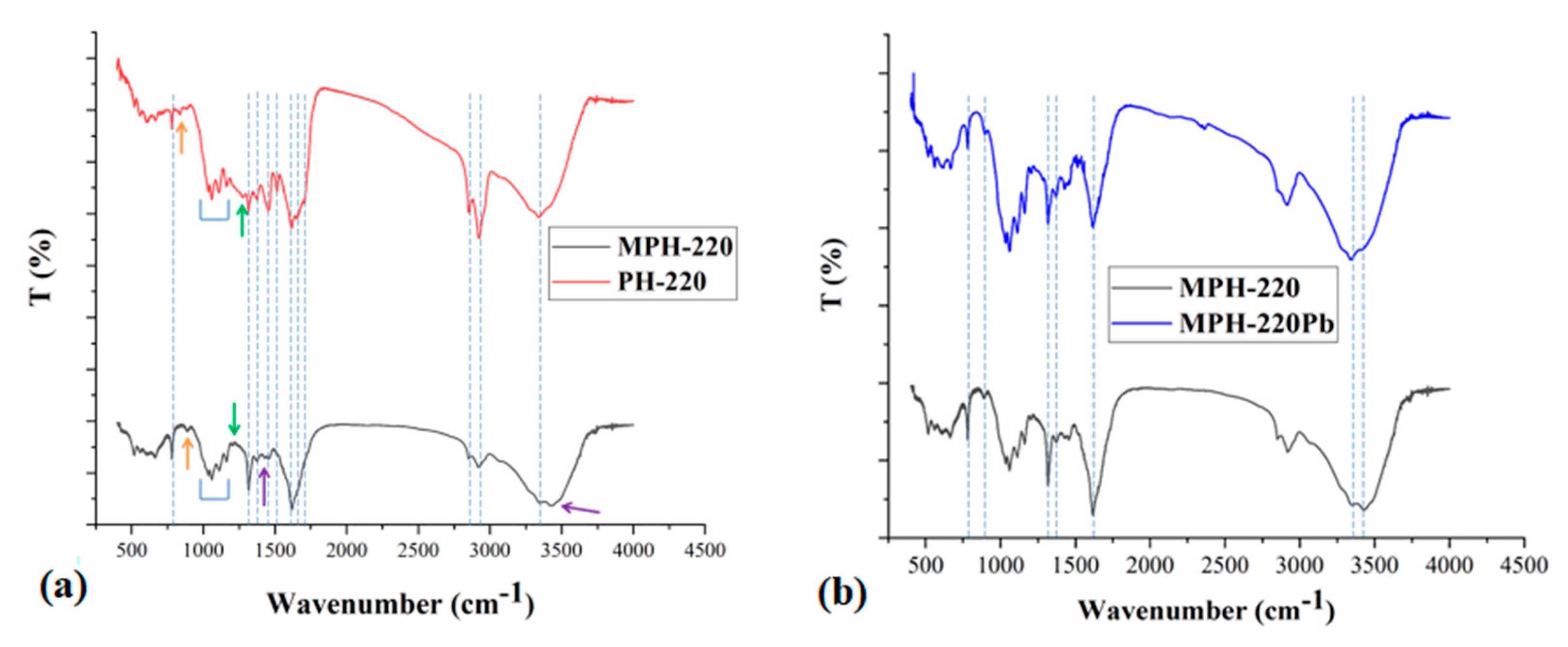 Processes 11 01327 g004 Processes 11 01327 g004