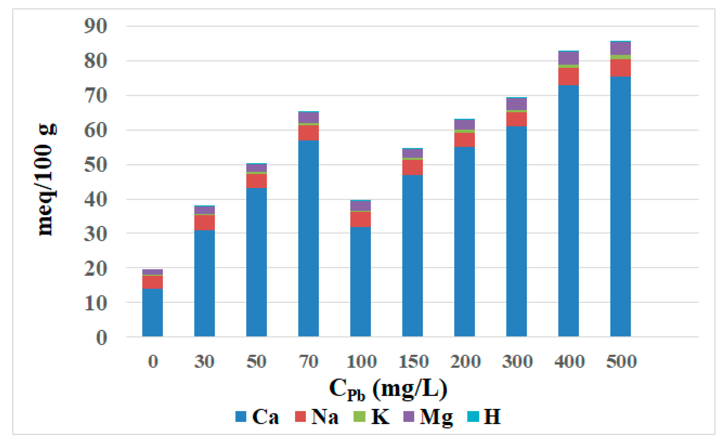 Processes 11 01327 g006 Processes 11 01327 g006