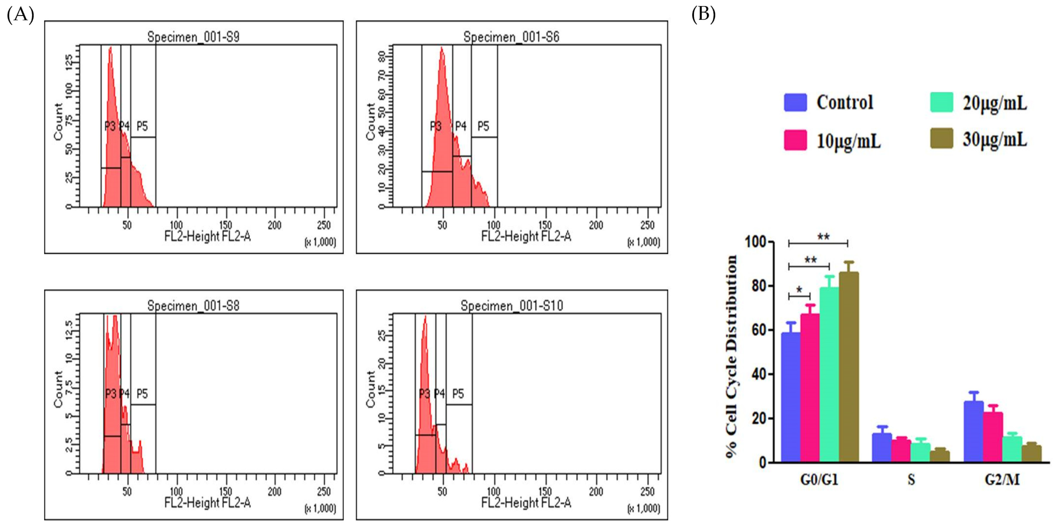 Processes 11 01332 g009 Processes 11 01332 g009