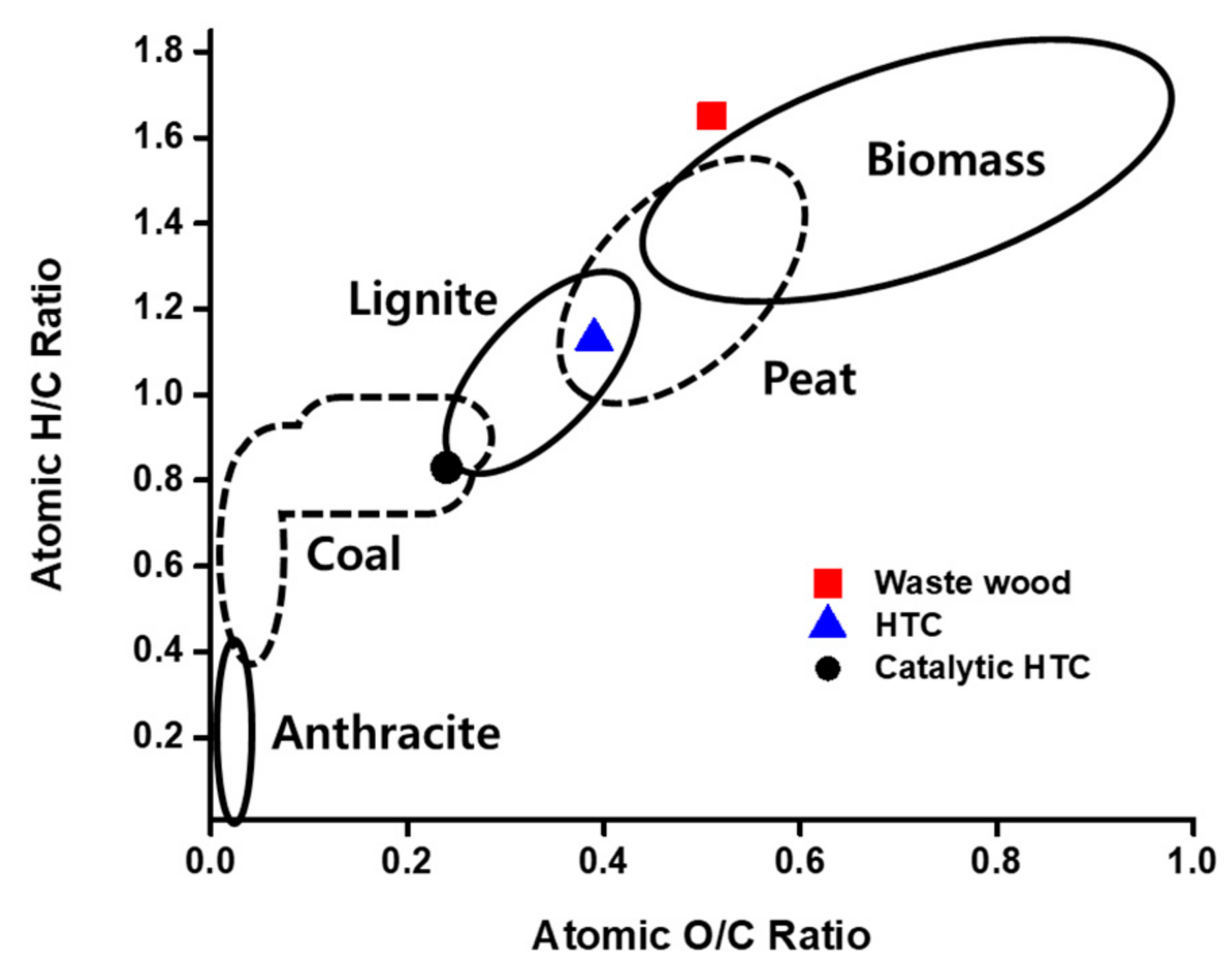 Processes 11 01333 g004