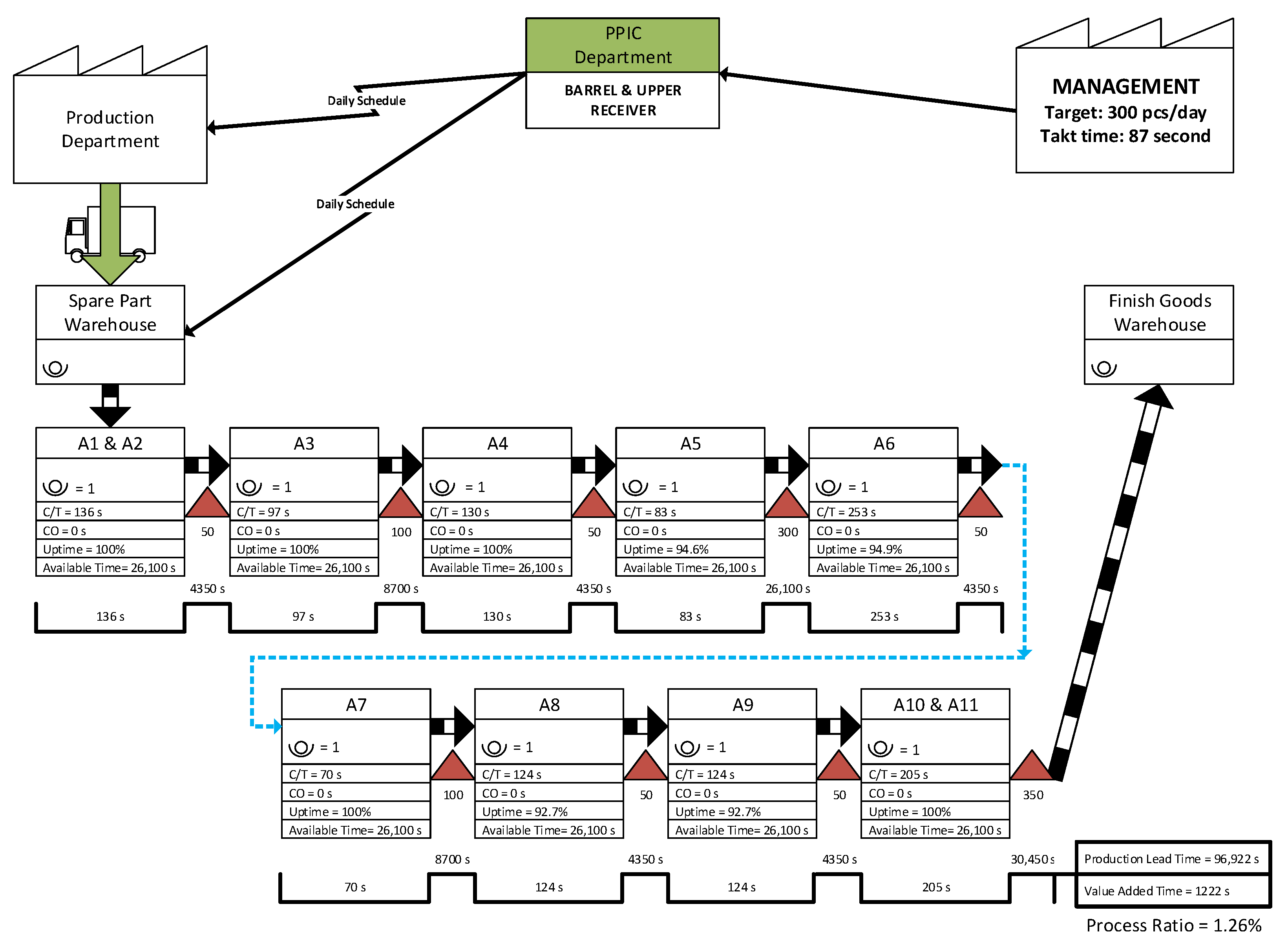 Improvement of Assembly Manufacturing - Processes 11 01334 G003