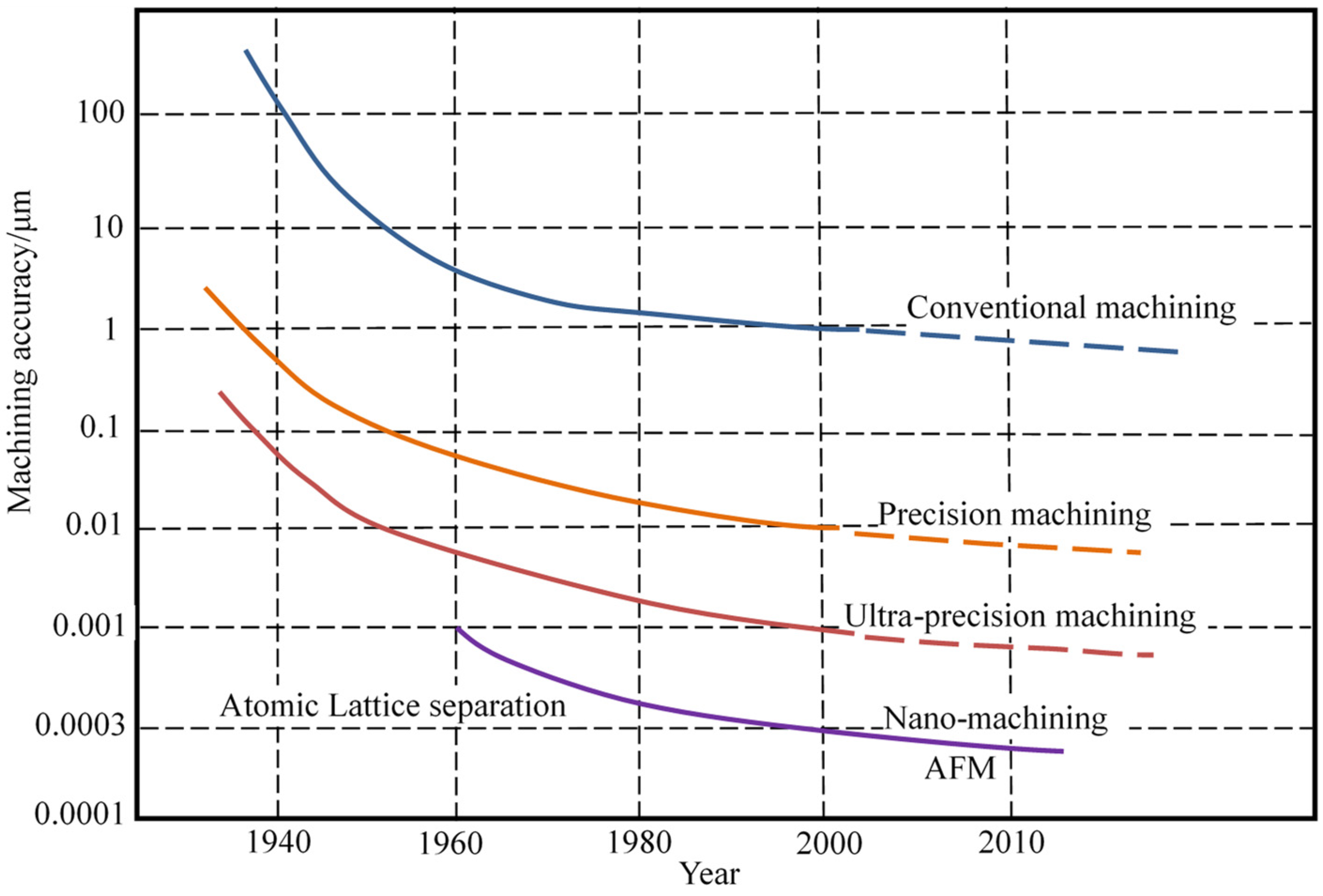 Processes 11 01337 g002