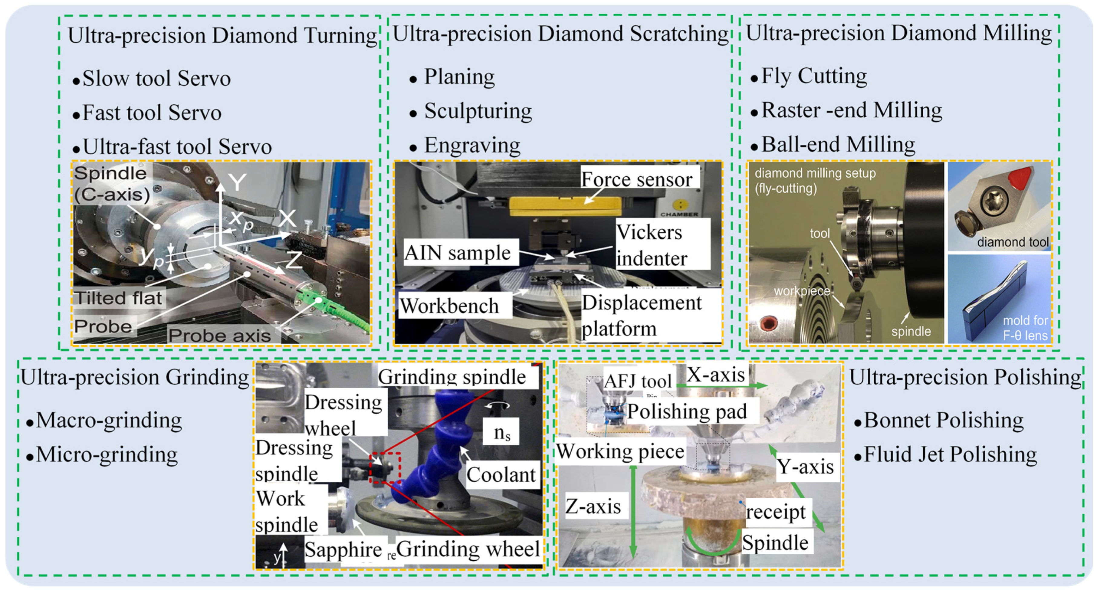 Processes 11 01337 g003