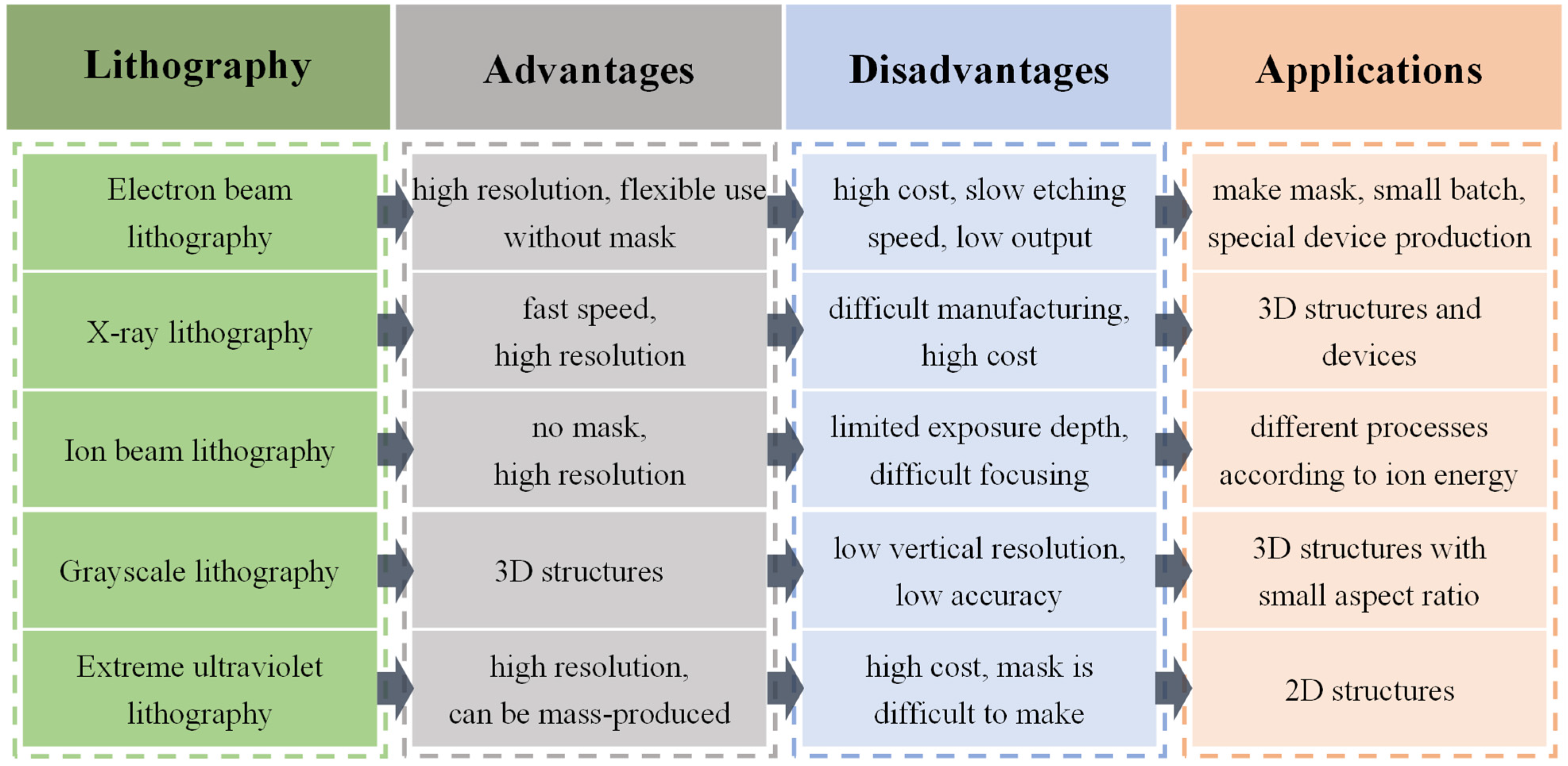 Processes 11 01337 g006
