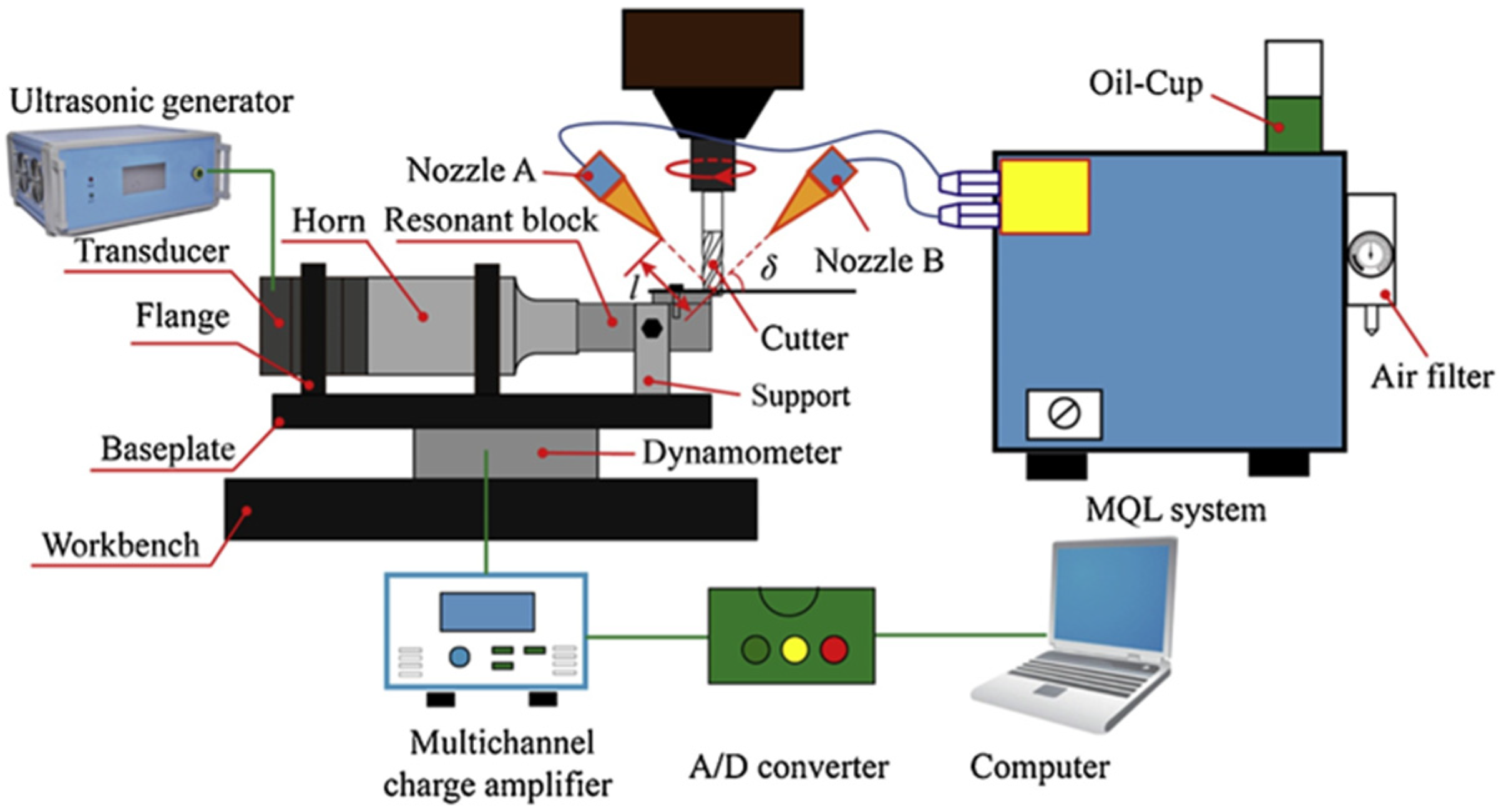Processes 11 01337 g008