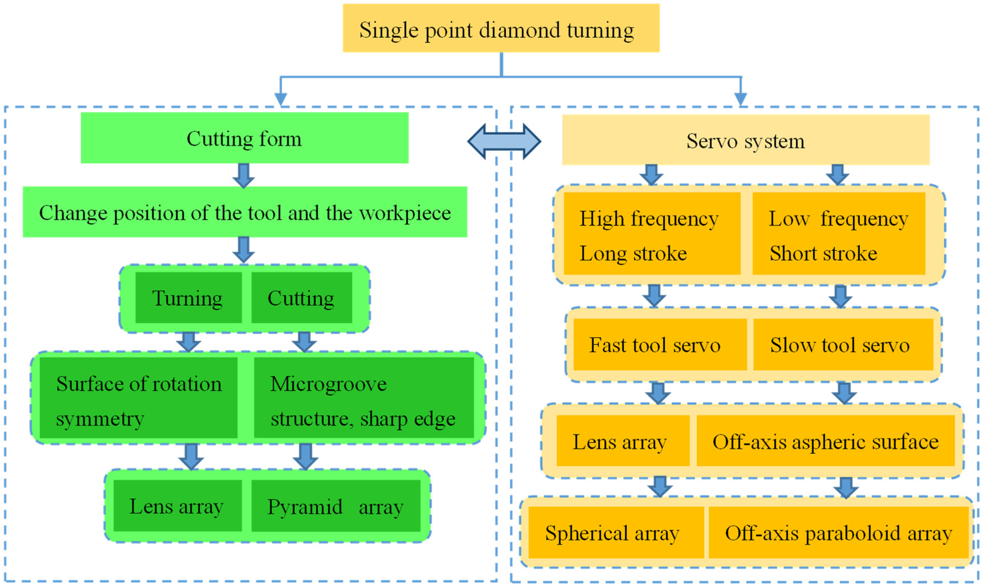 Processes 11 01337 g011