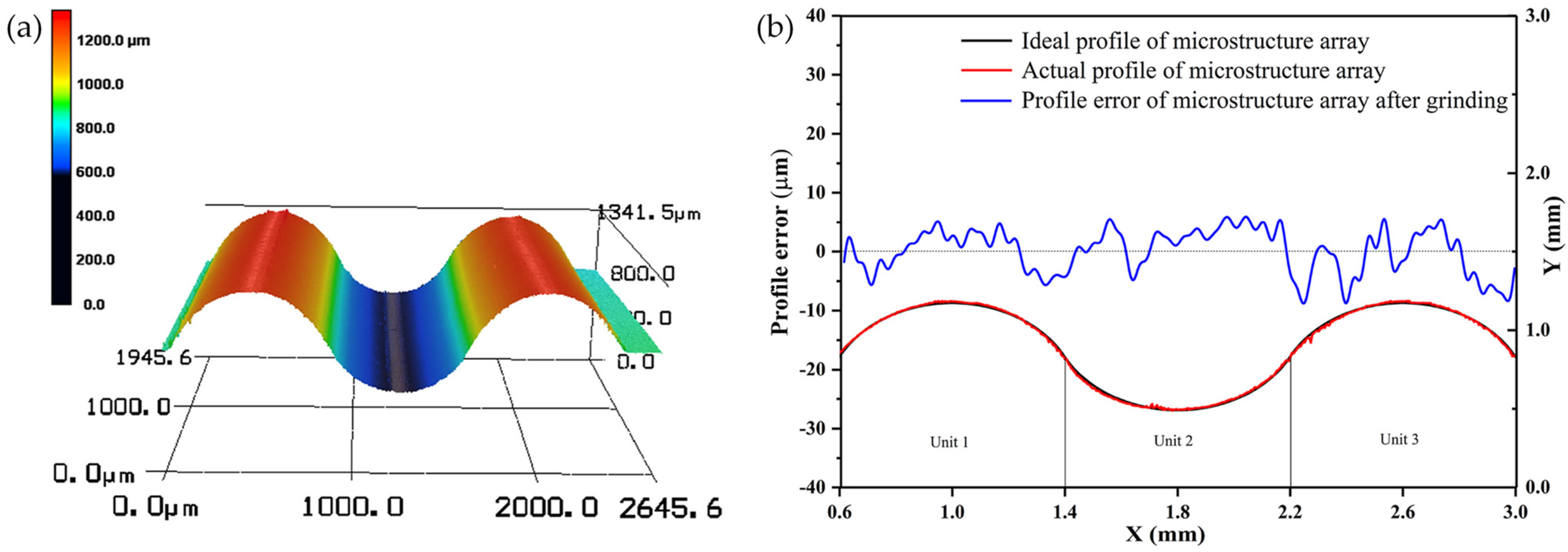 Processes 11 01337 g012