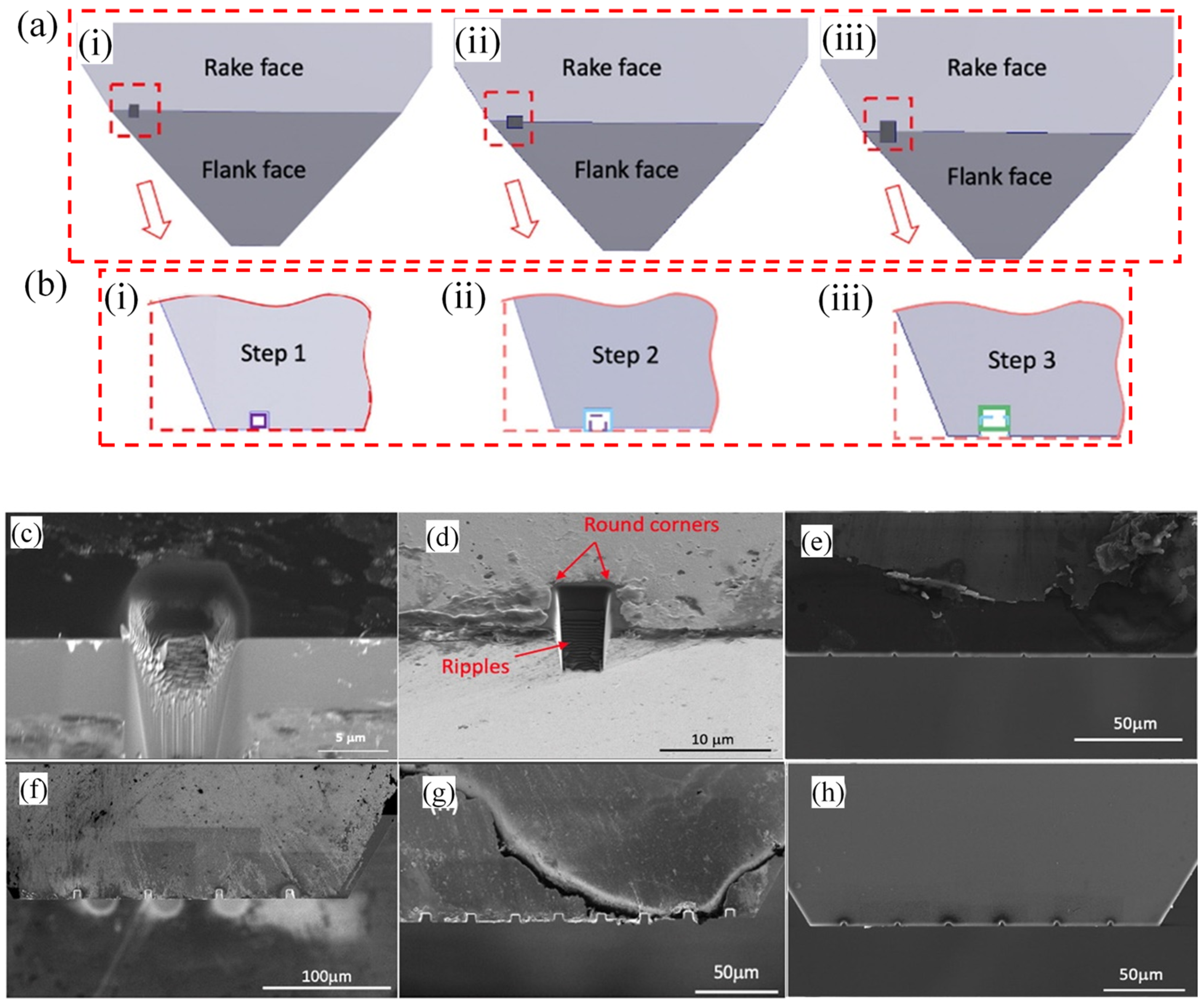 Processes 11 01337 g014