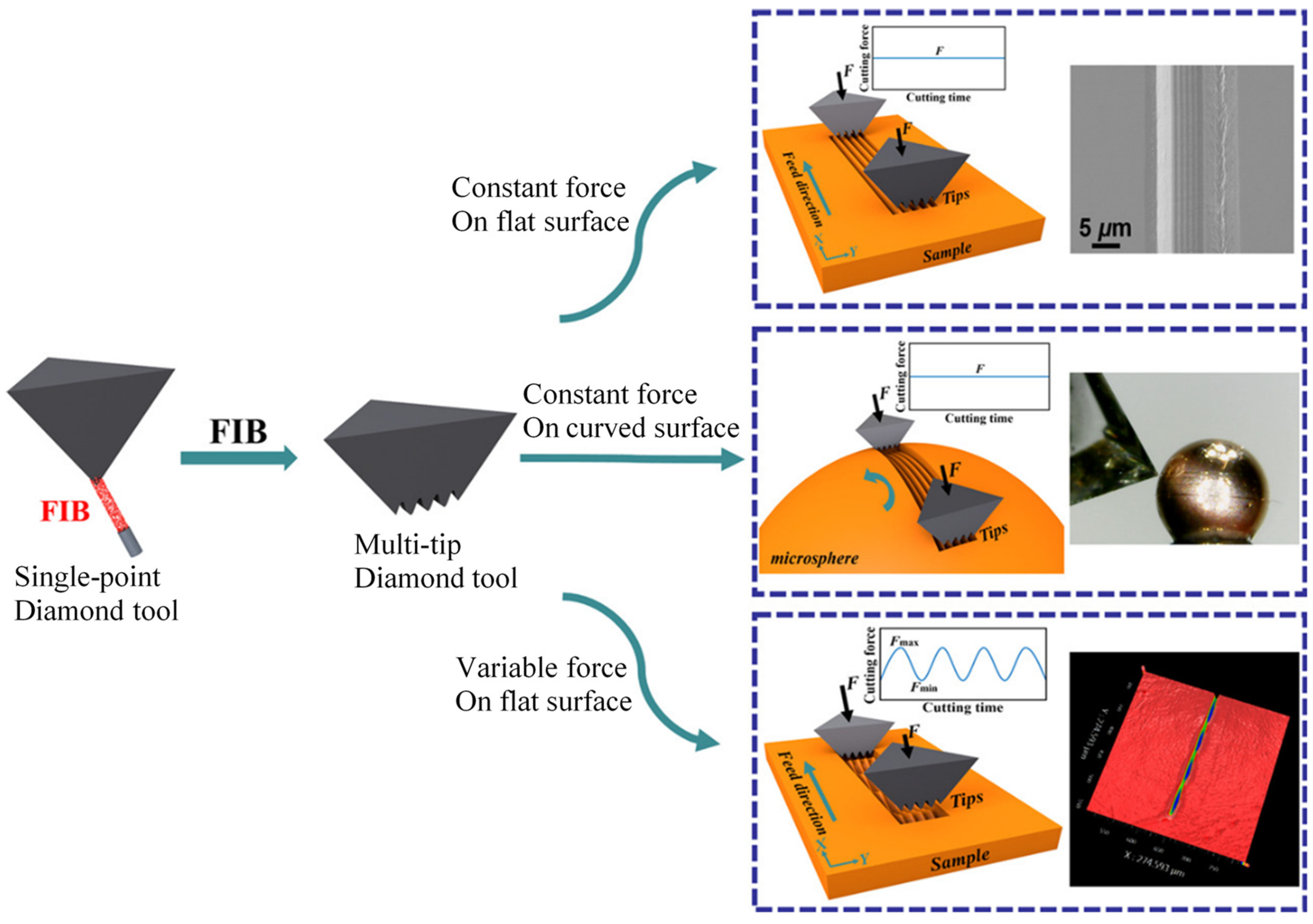 Processes 11 01337 g016