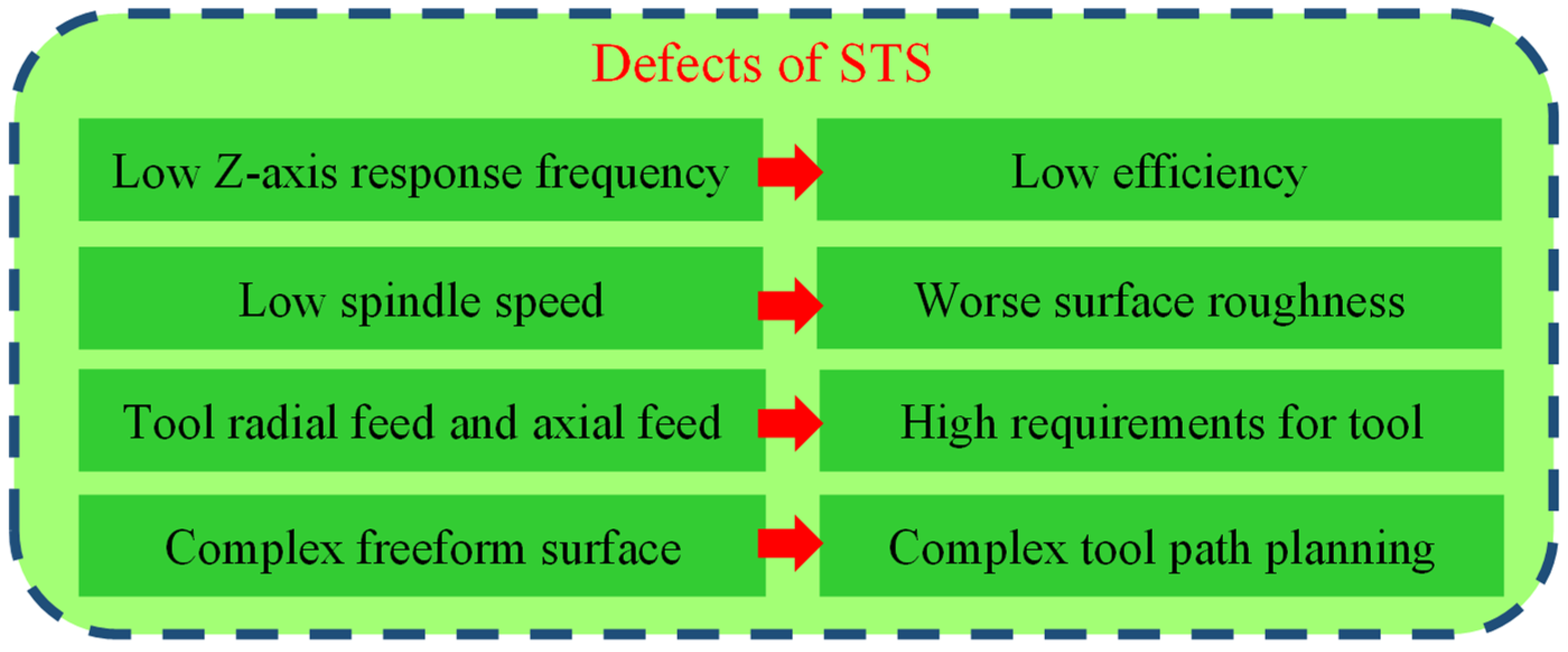 Processes 11 01337 g023